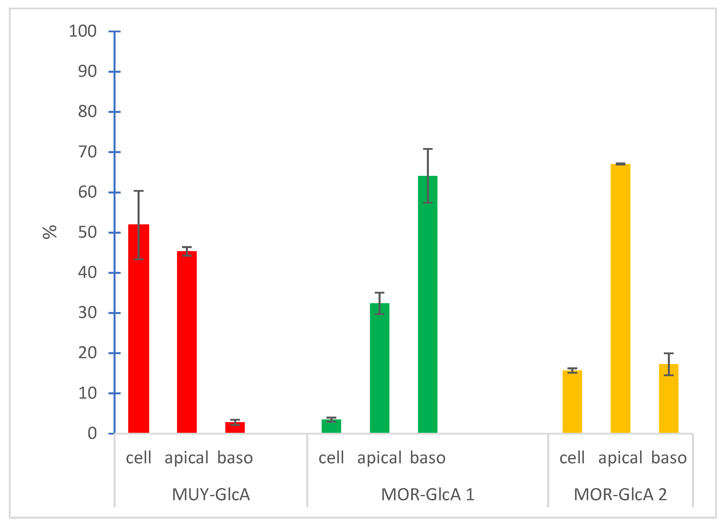 Foods 10 02754 g003 550