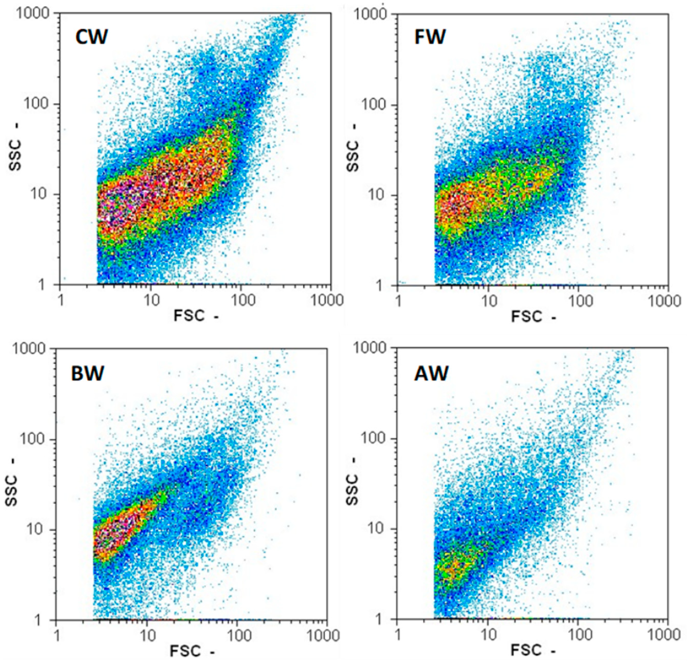Foods 10 02755 g001 Foods 10 02755 g001