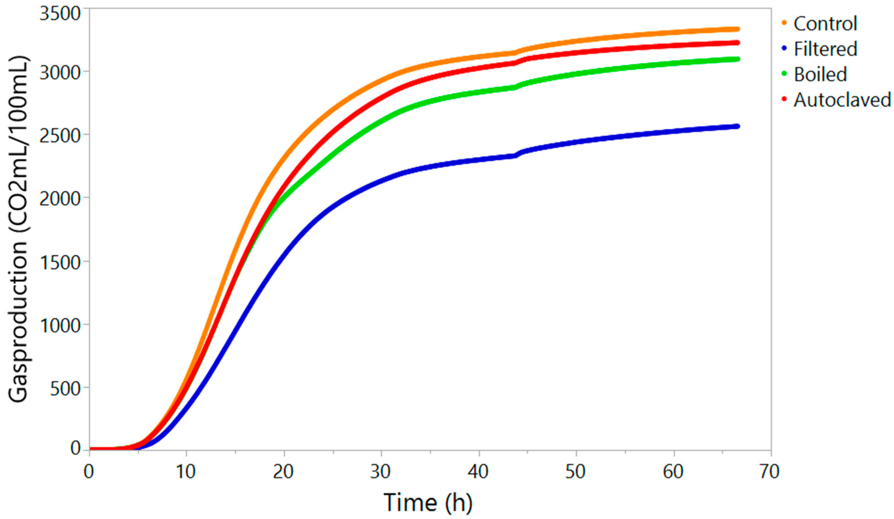 Foods 10 02755 g002 Foods 10 02755 g002