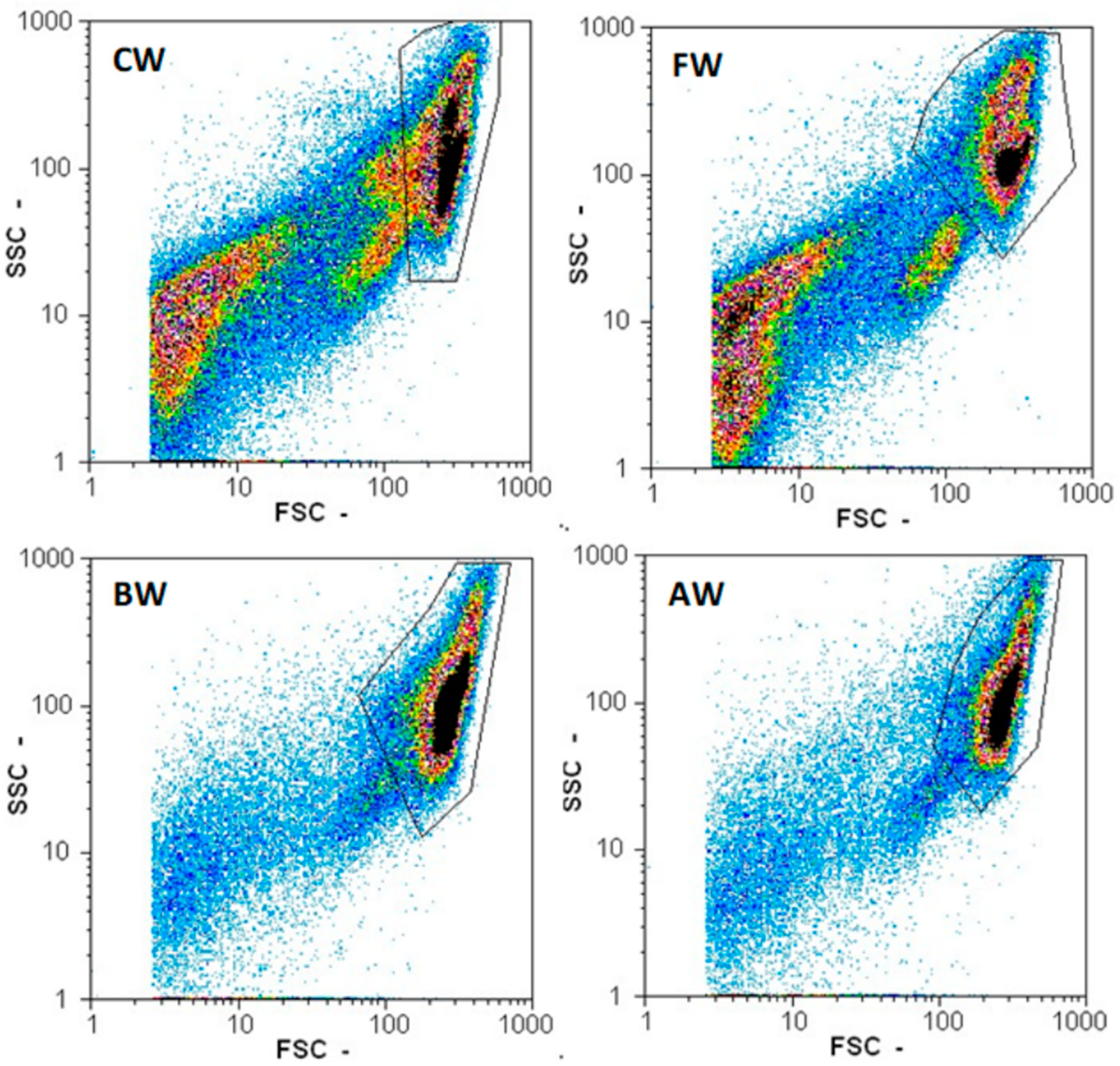 Foods 10 02755 g003 Foods 10 02755 g003