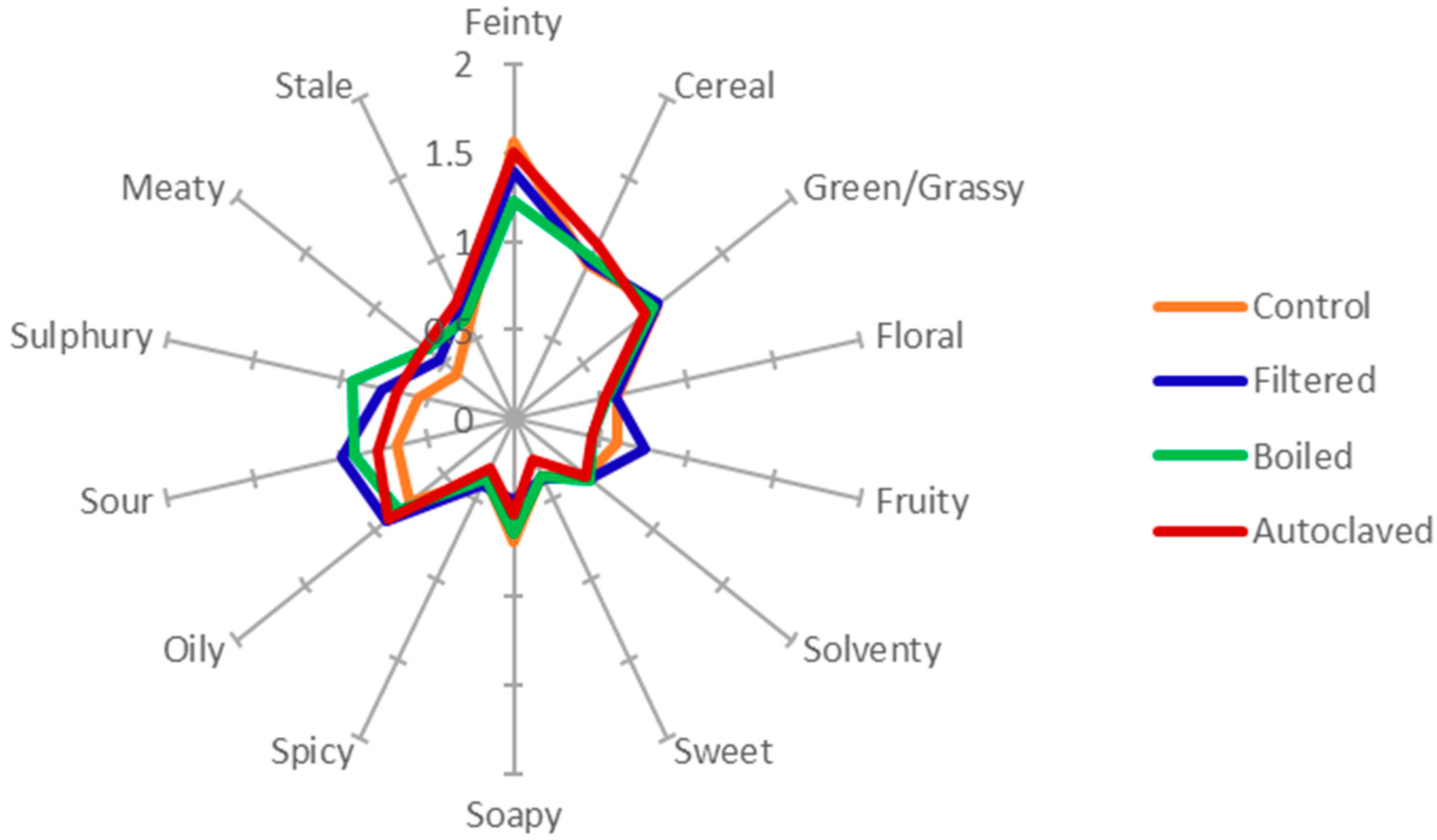 Foods 10 02755 g004 Foods 10 02755 g004