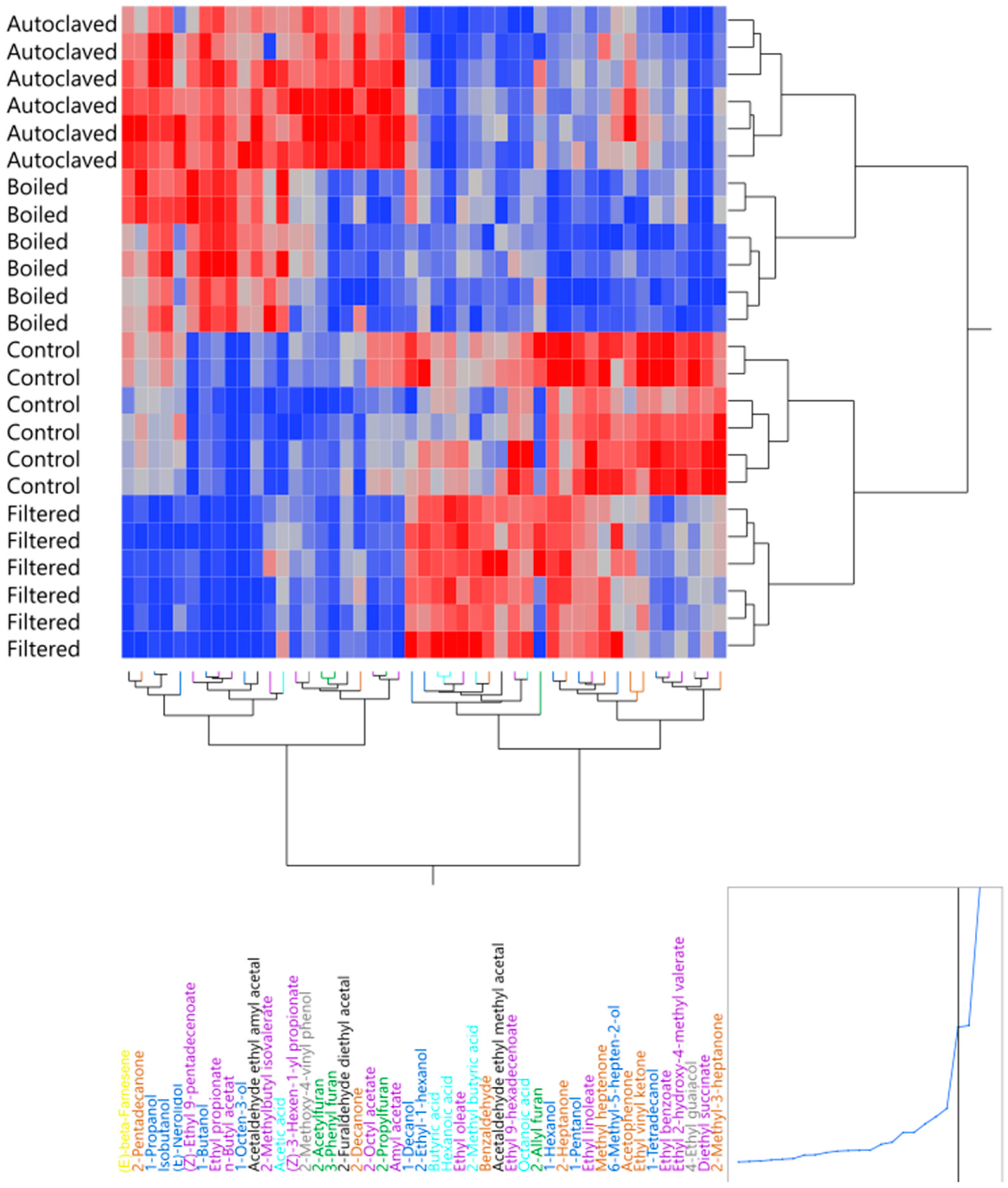 Foods 10 02755 g006 Foods 10 02755 g006