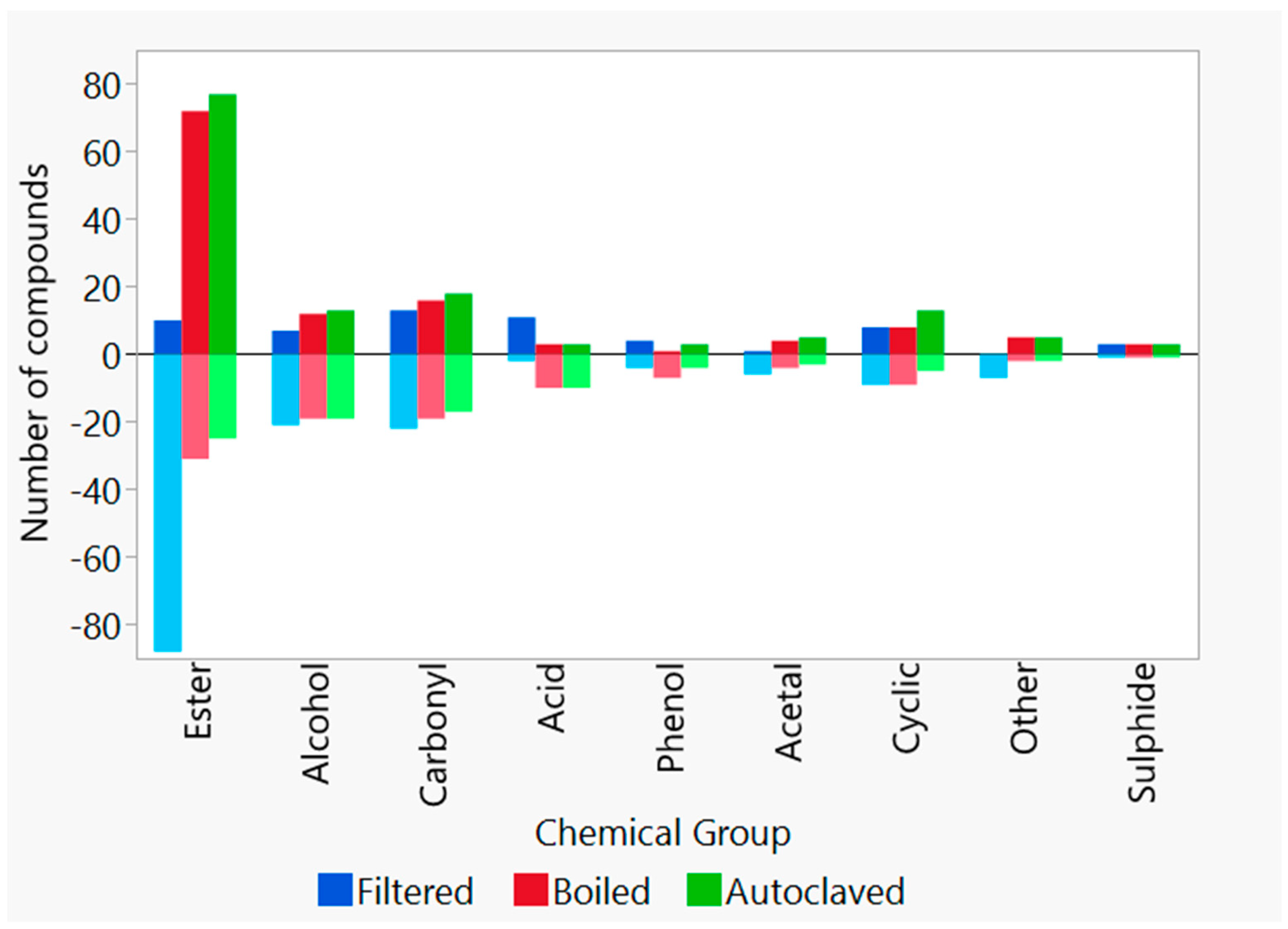 Foods 10 02755 g007 Foods 10 02755 g007
