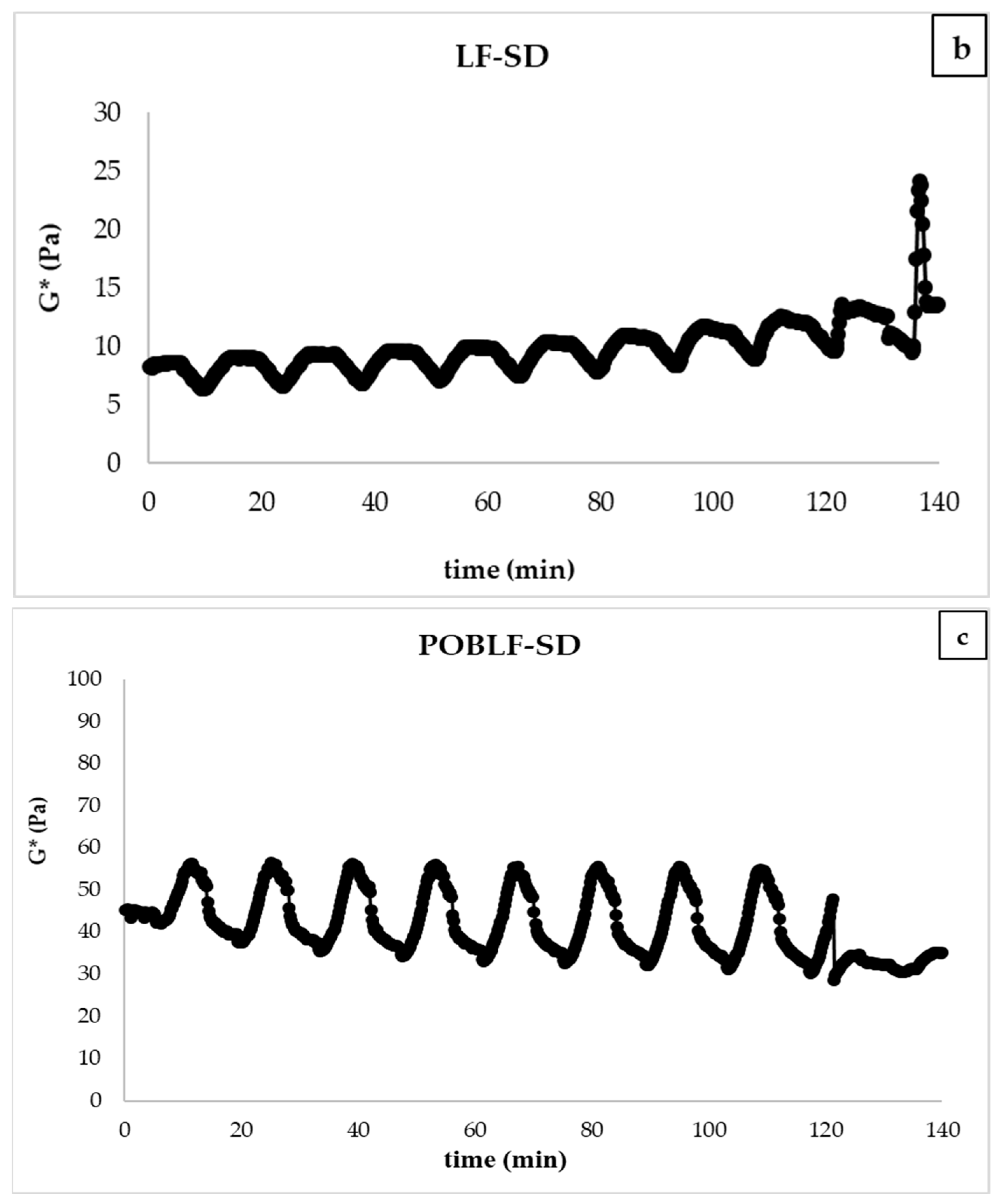 Foods 10 02759 g006b