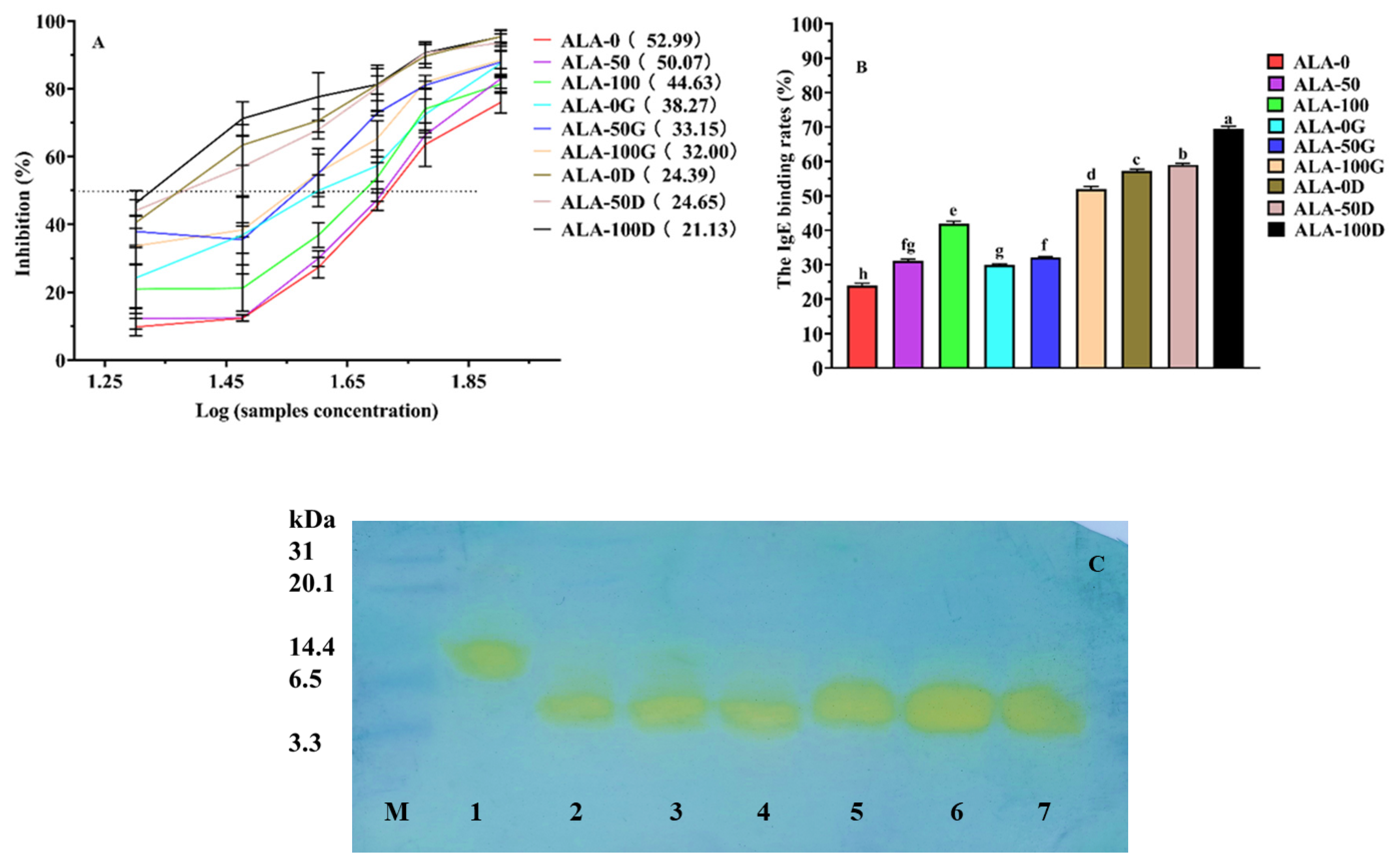 Foods 10 02760 g002 550