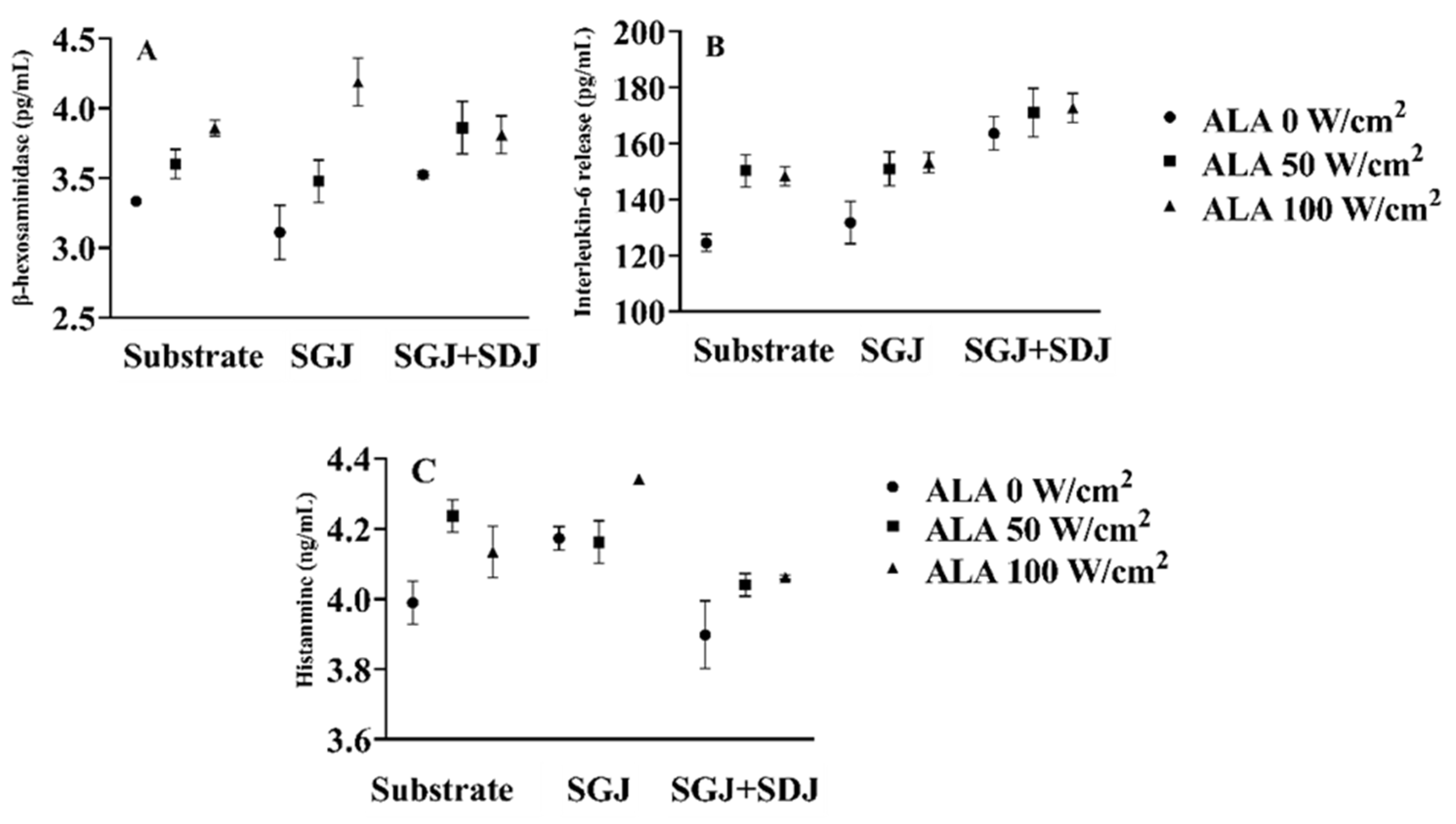 Foods 10 02760 g003 550