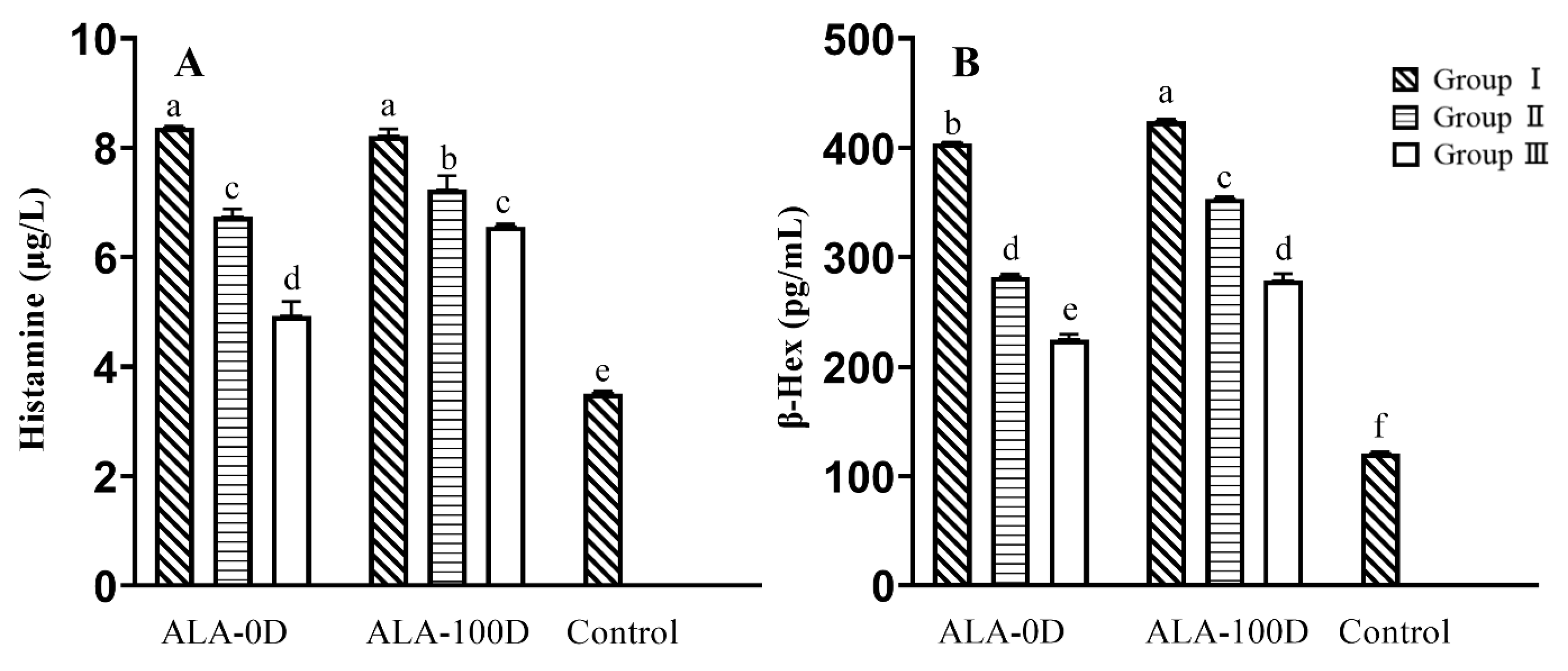 Foods 10 02760 g005 550
