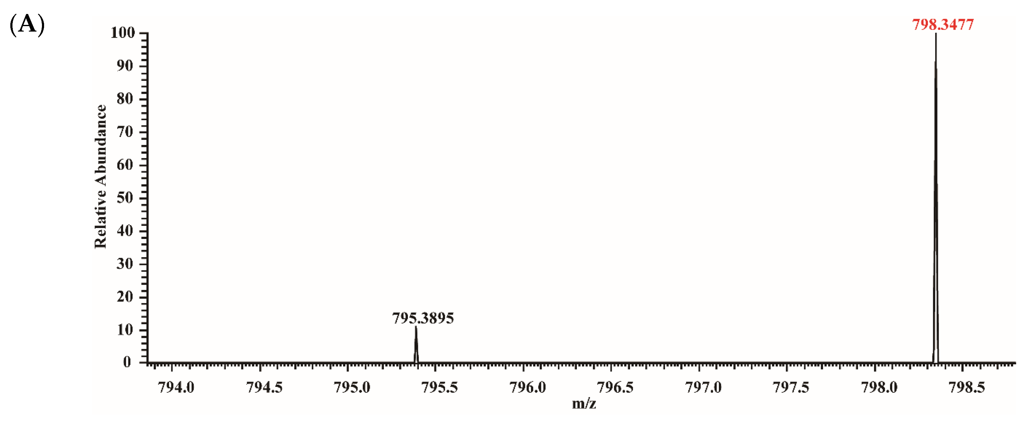 Foods 10 02760 g006a 550
