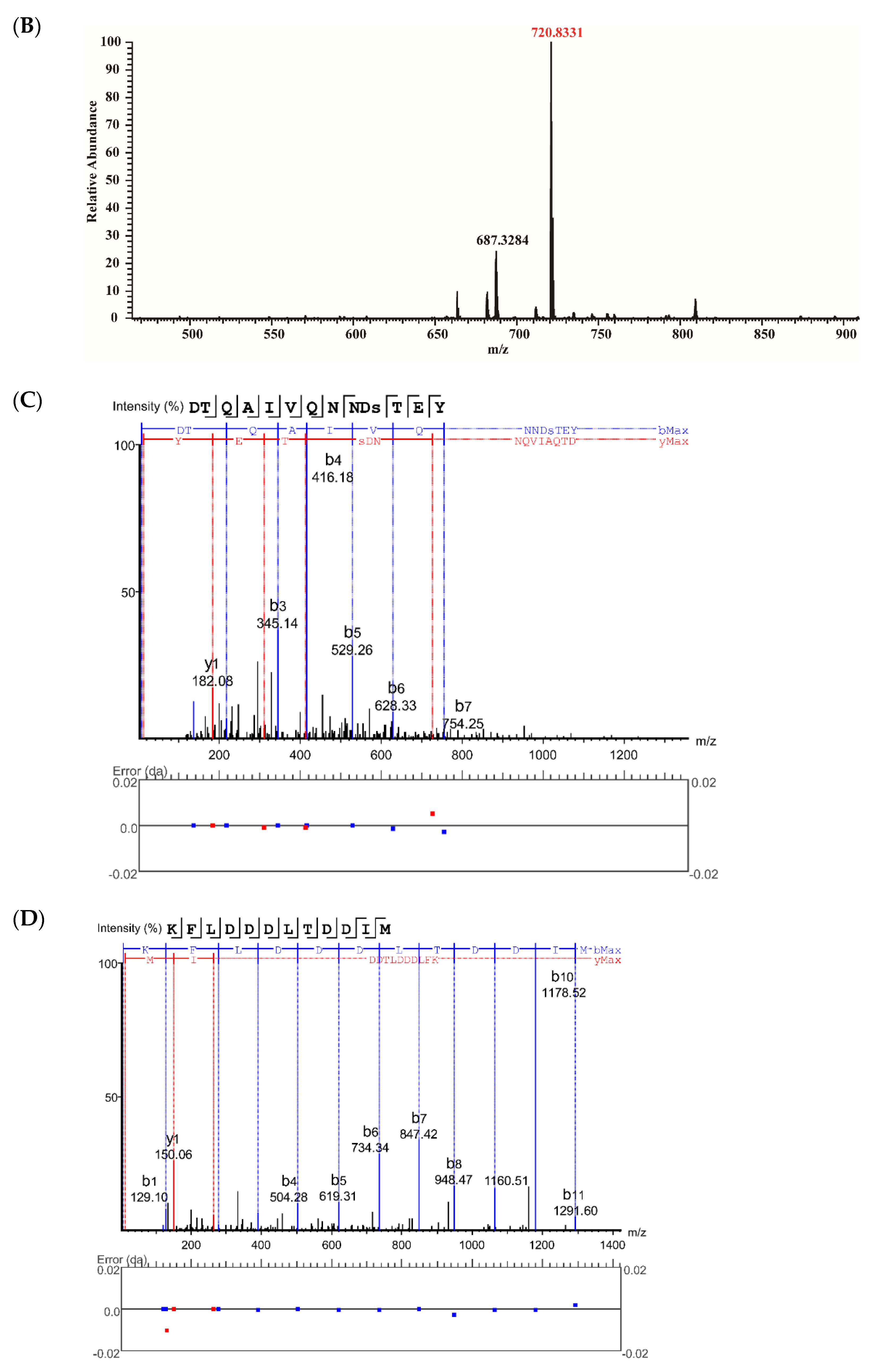 Foods 10 02760 g006b 550