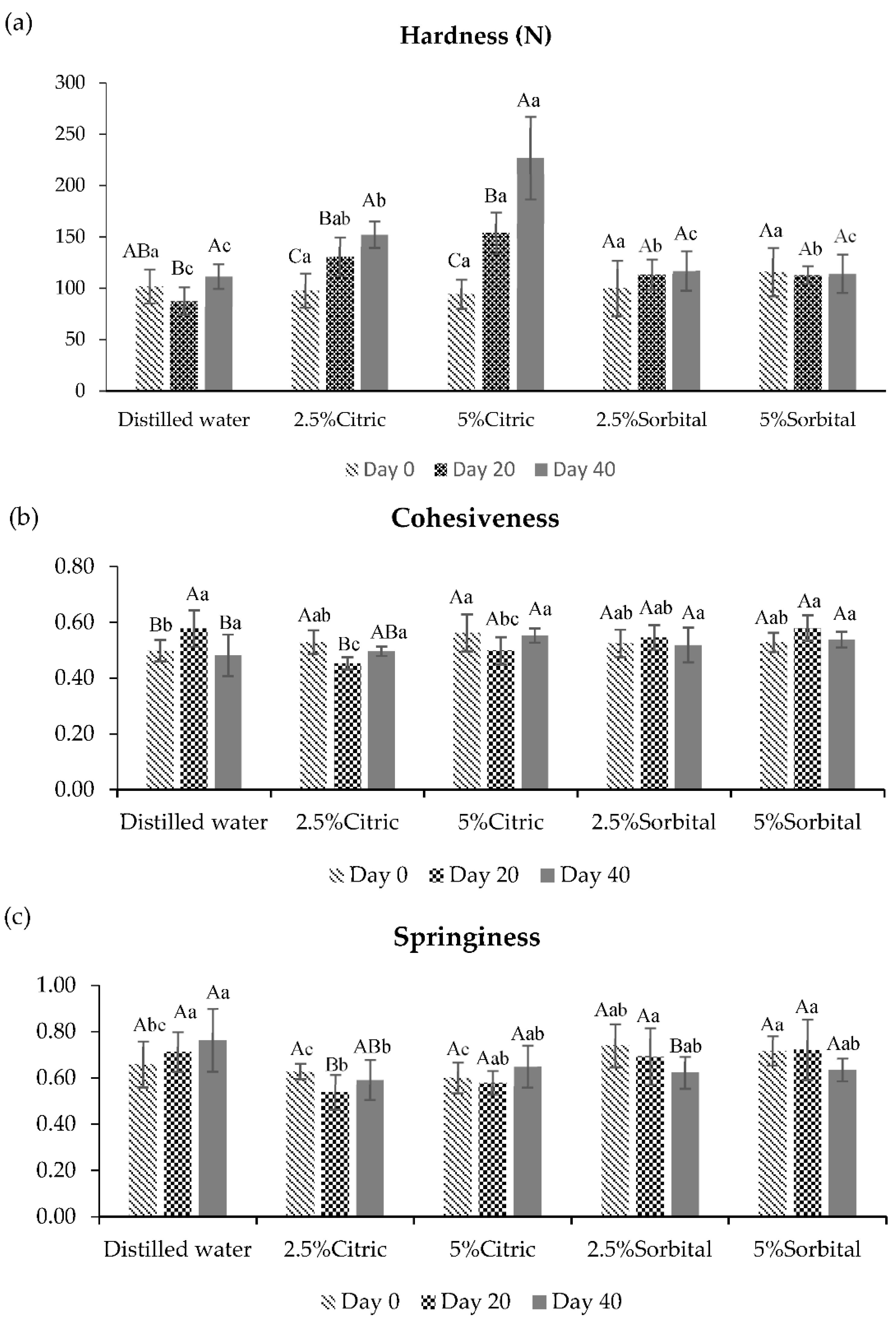 Foods 10 02763 g004a