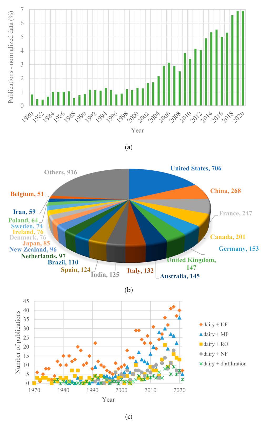 Foods 10 02768 g001 550