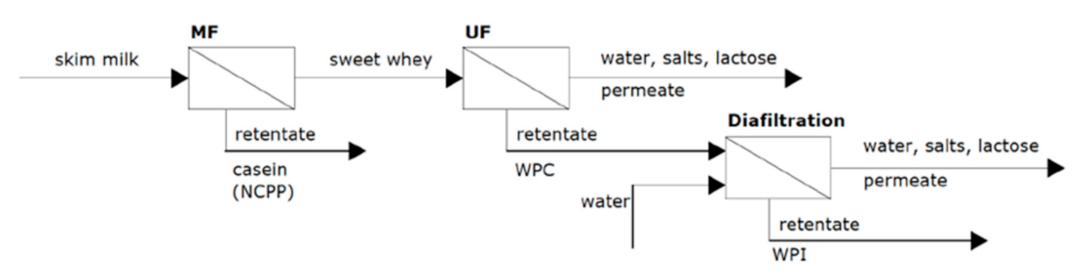 Foods 10 02768 g008 550