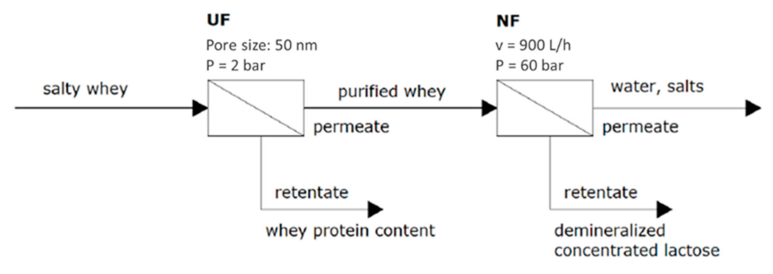 Foods 10 02768 g010 550