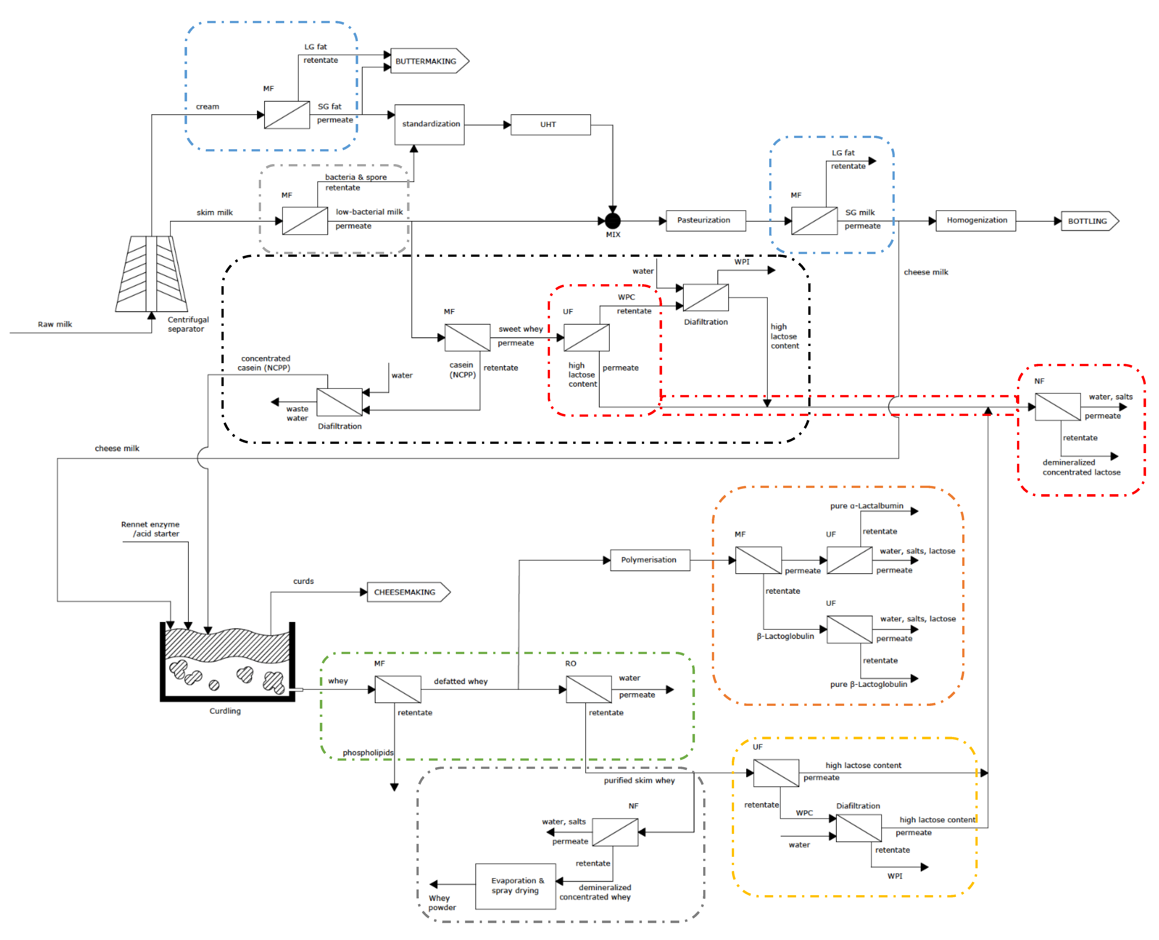Foods 10 02768 g011 550