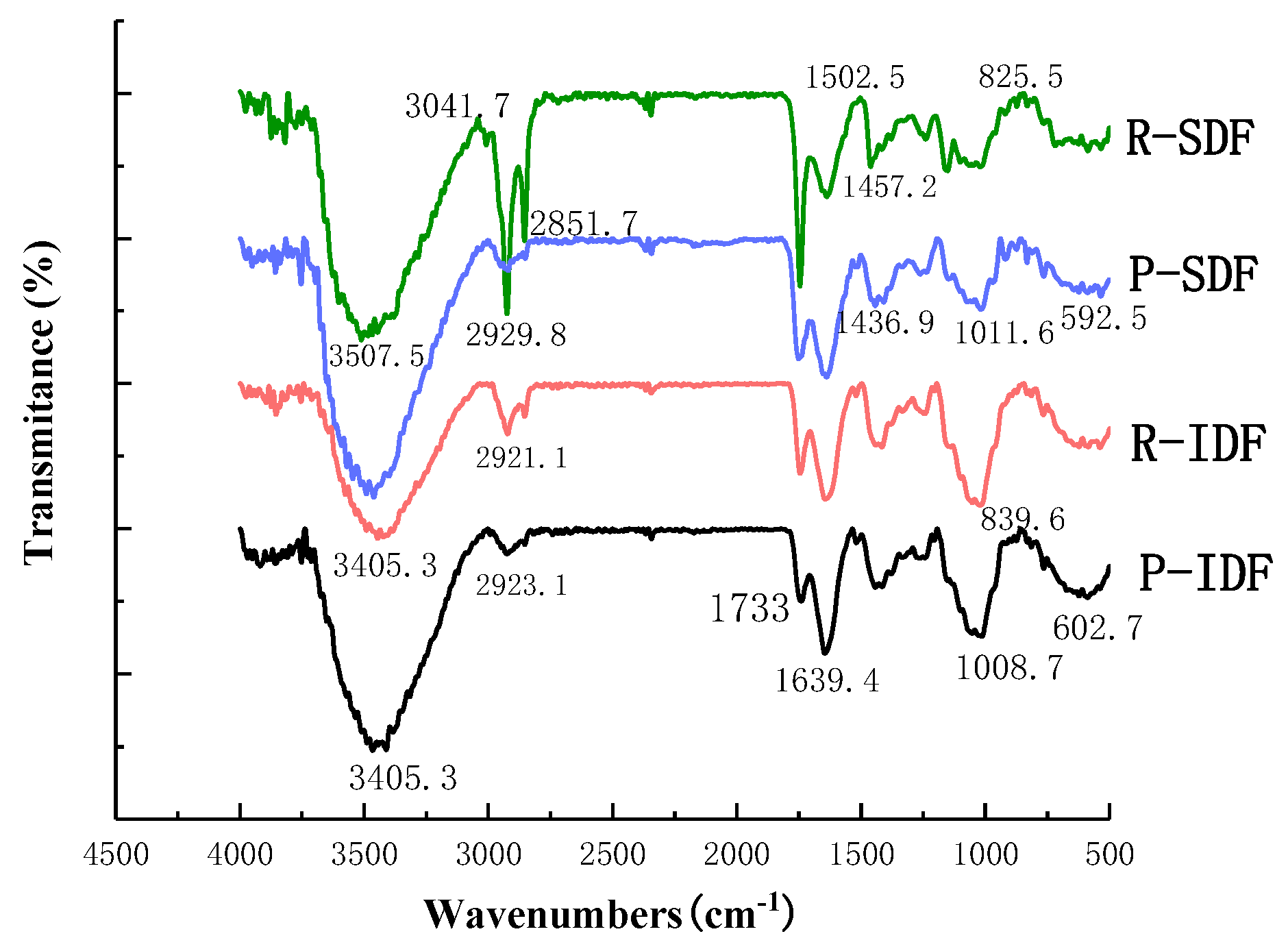 Foods 10 02772 g002 550