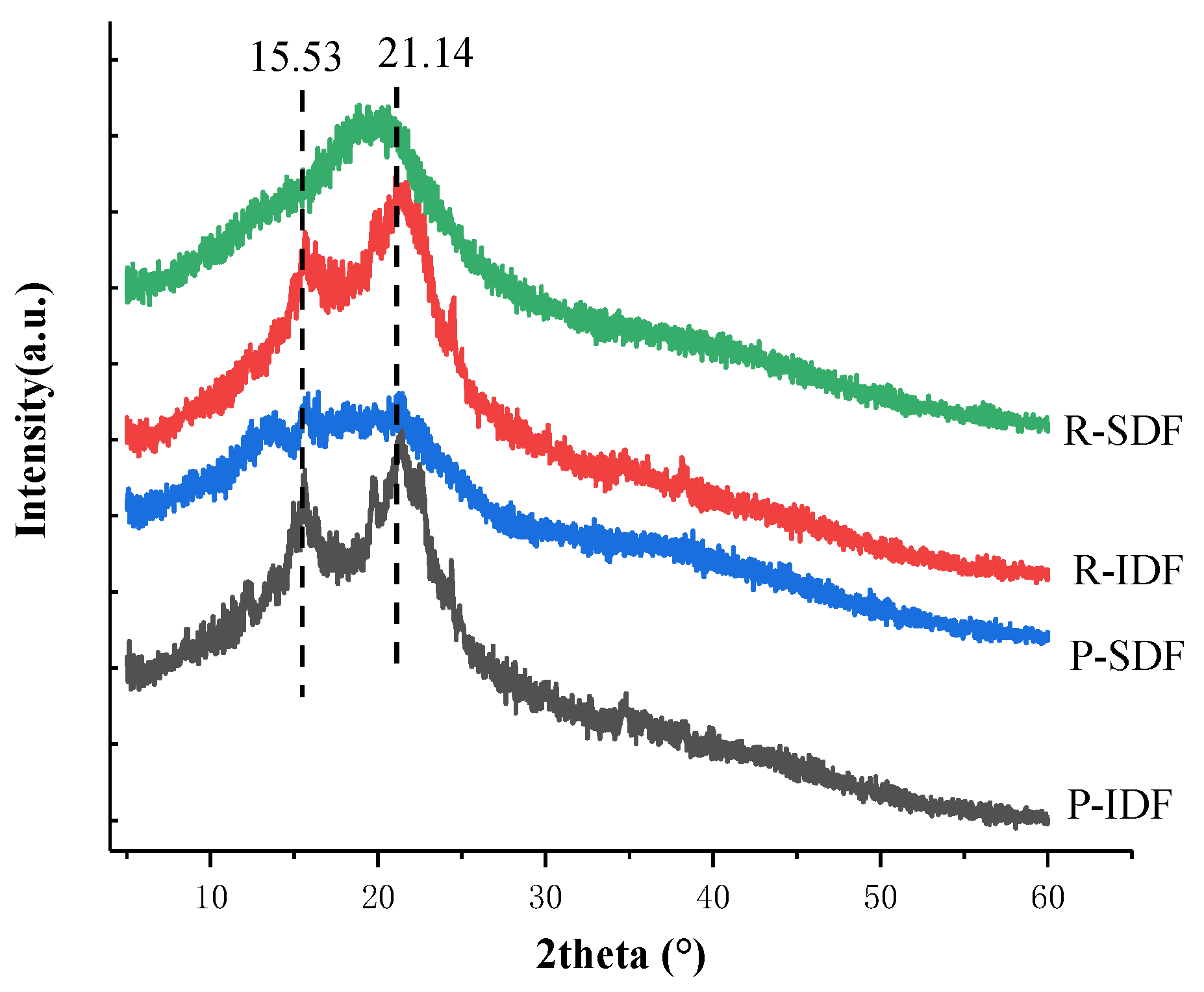 Foods 10 02772 g003 550