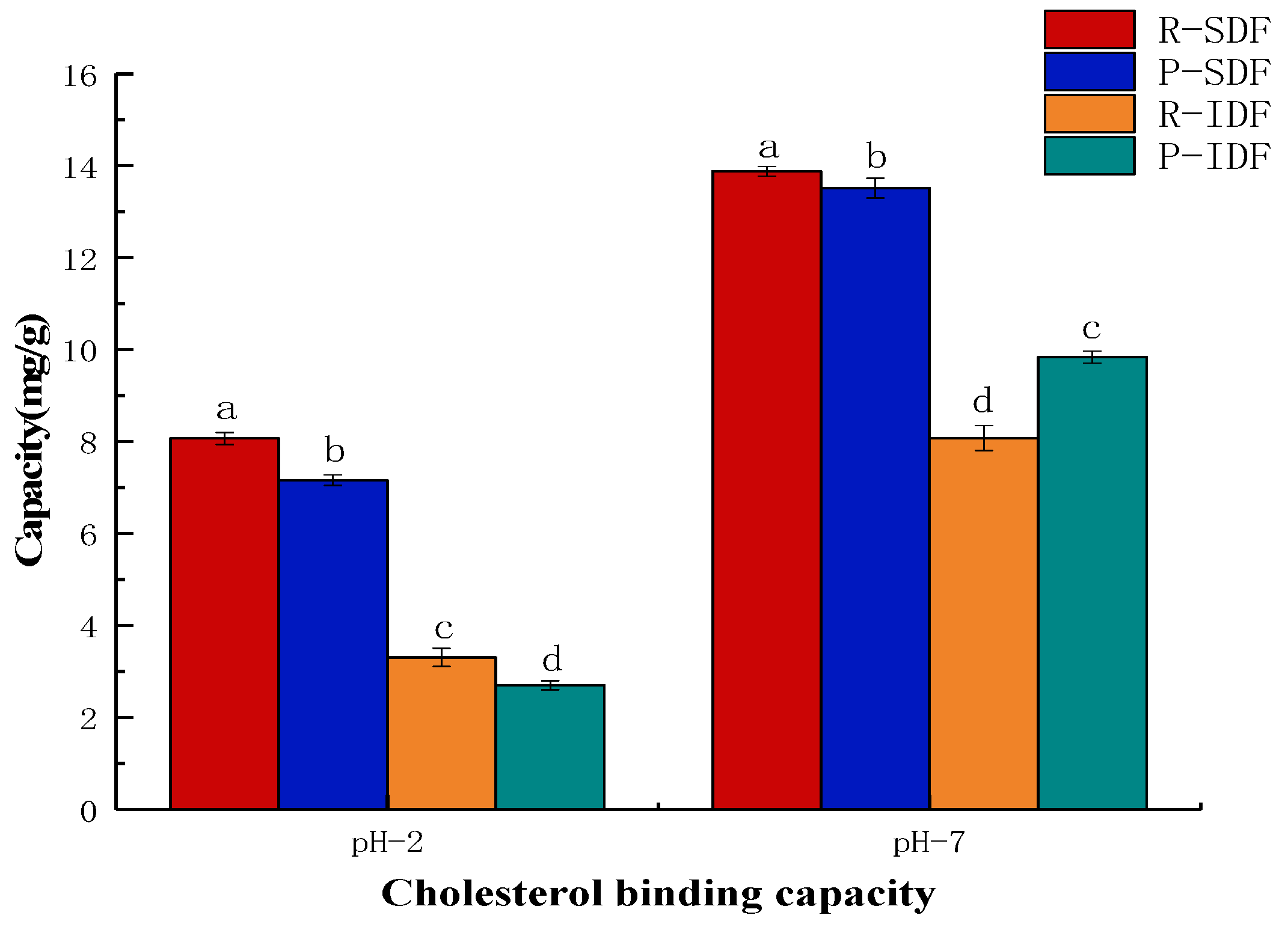Foods 10 02772 g004 550