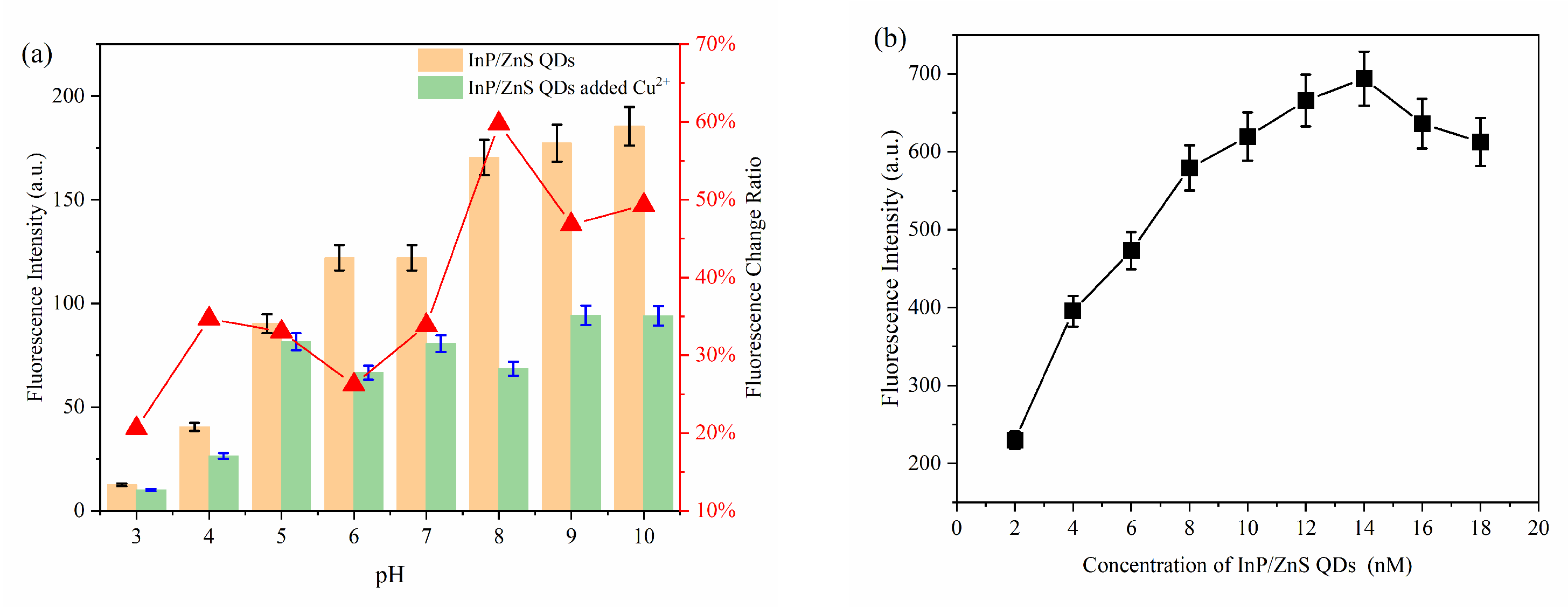 Foods 10 02777 g004a