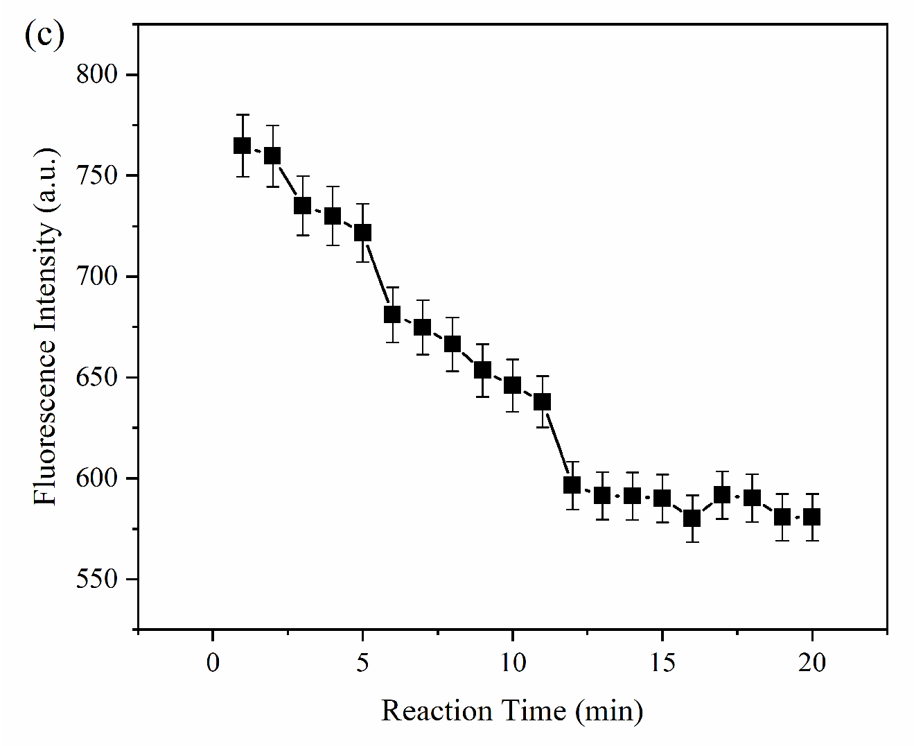 加州　セット First-Principles Predictions and in Situ Experimental