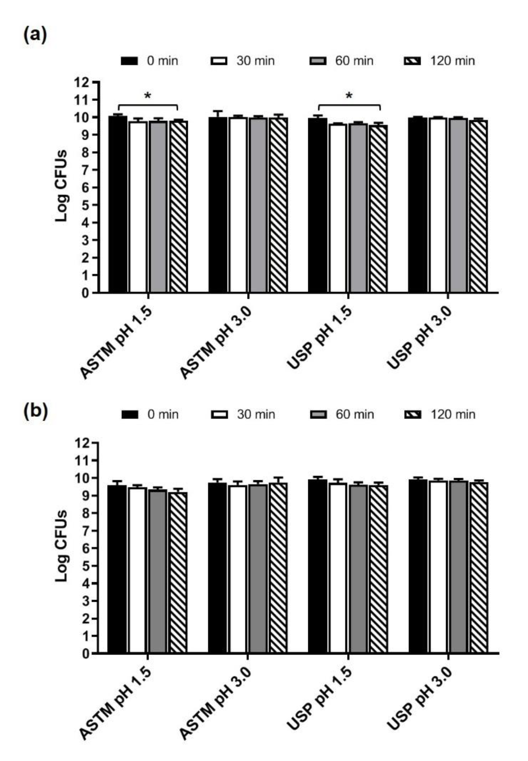 Foods 10 02781 g001 550