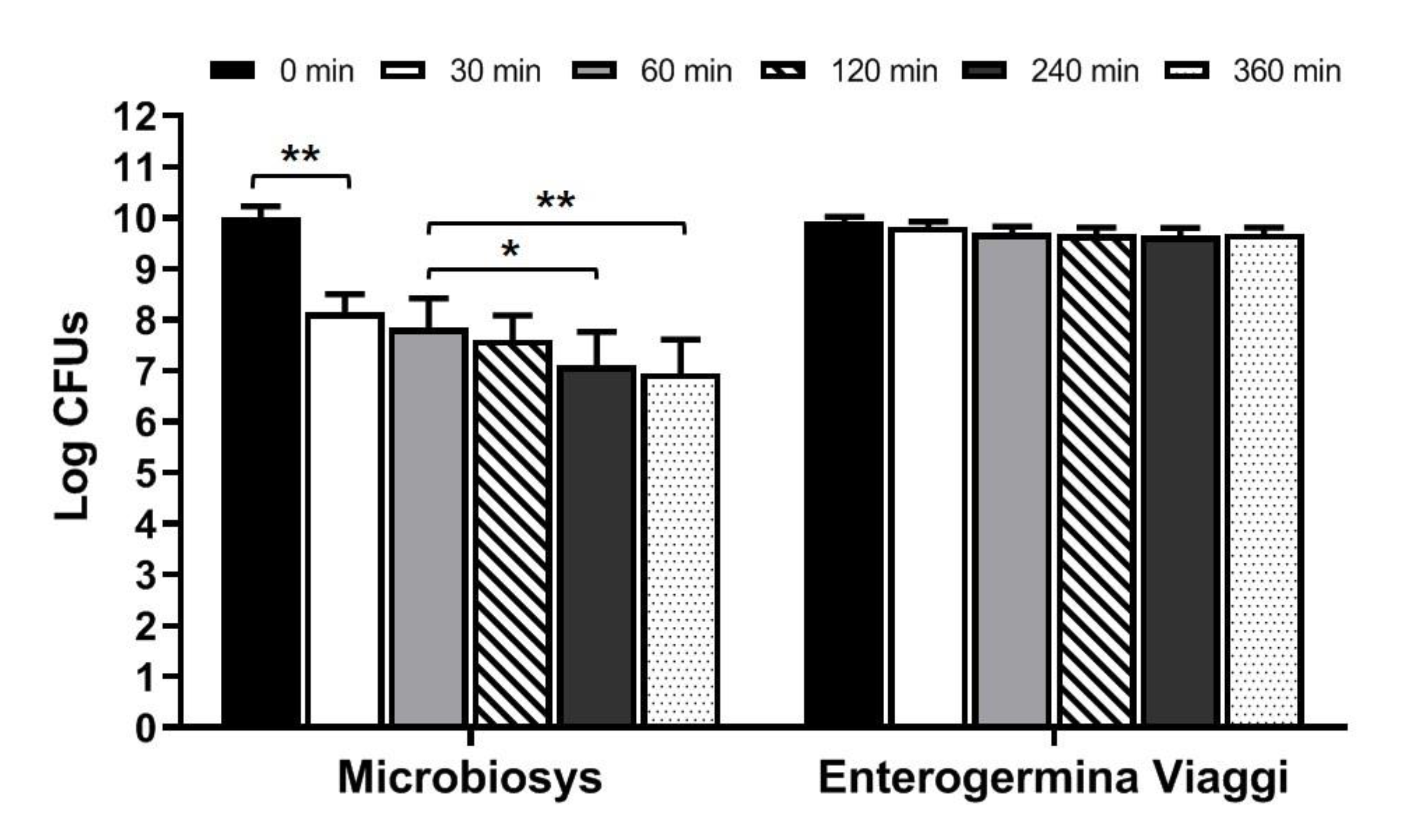Foods 10 02781 g002 550