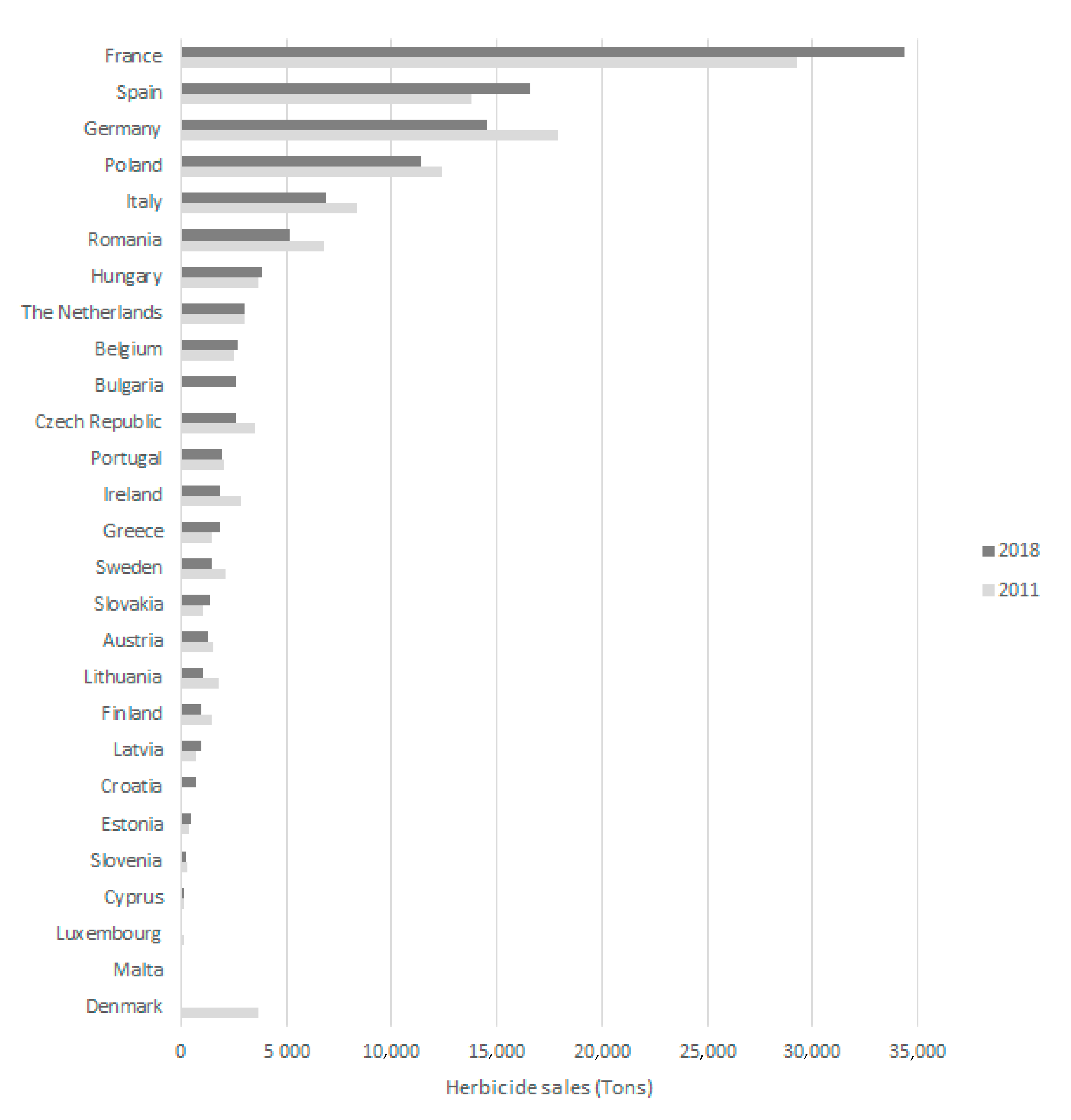 Foods 10 02785 g003 550
