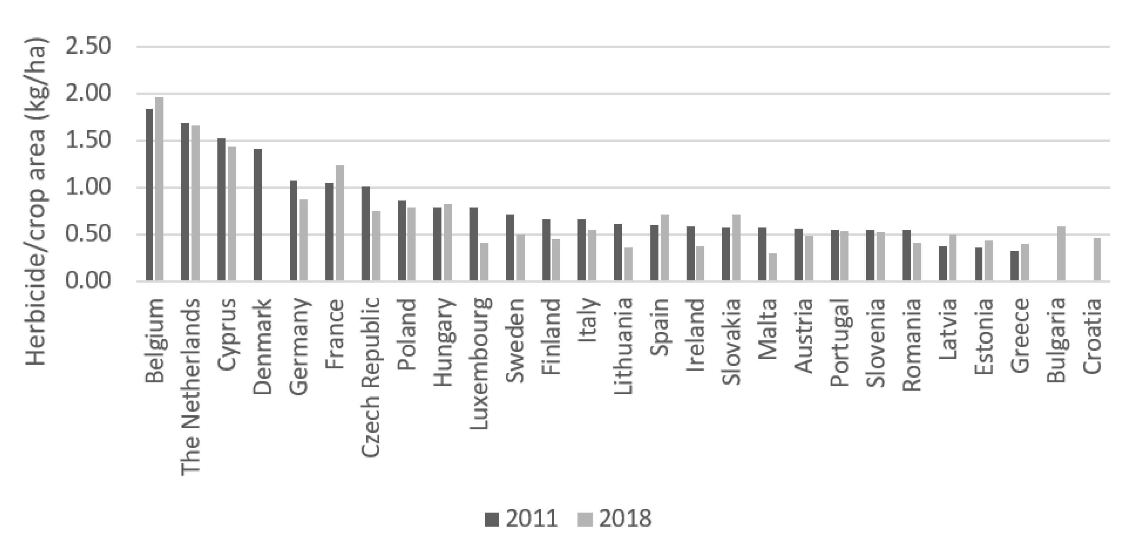 Foods 10 02785 g004 550