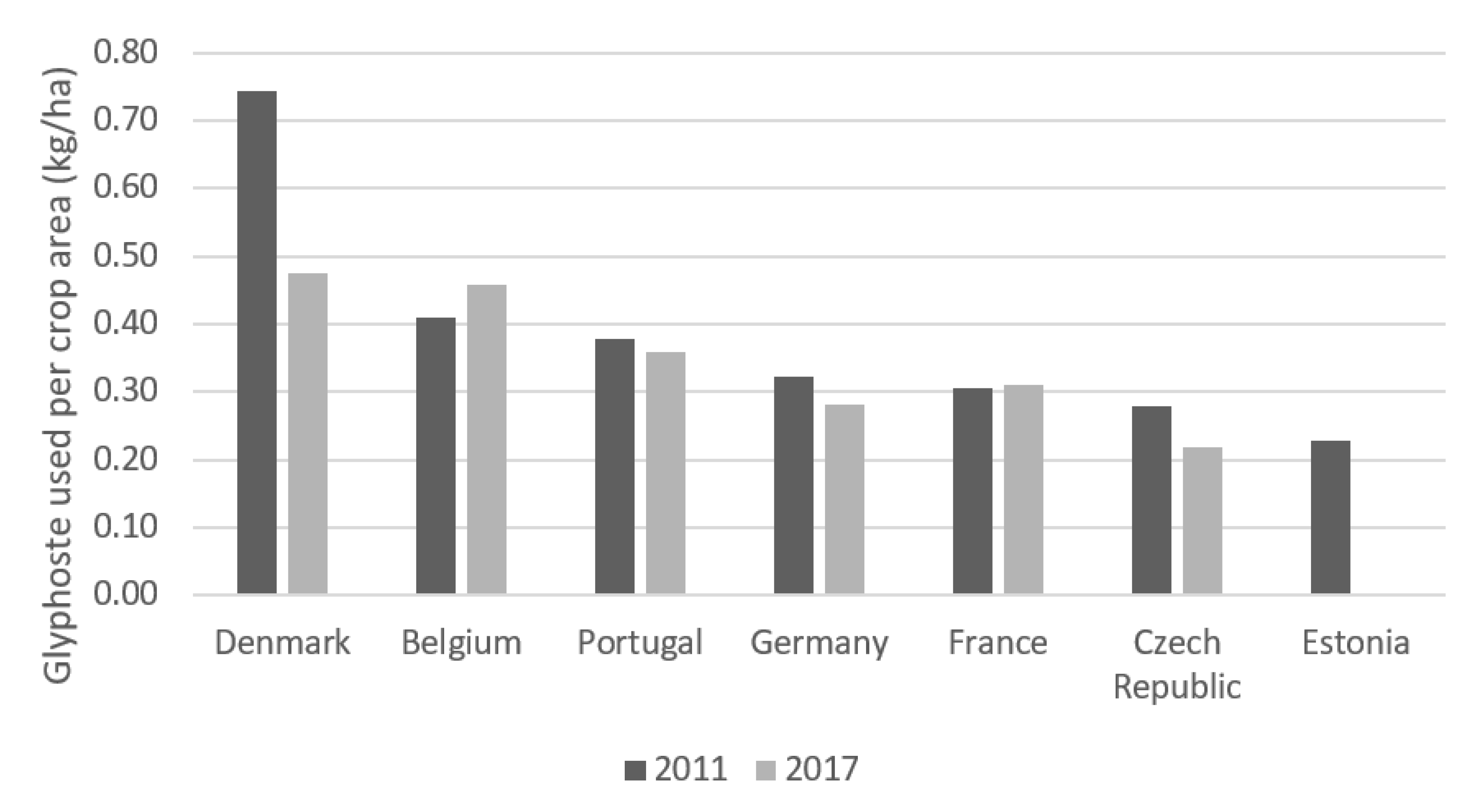 Foods 10 02785 g006 550