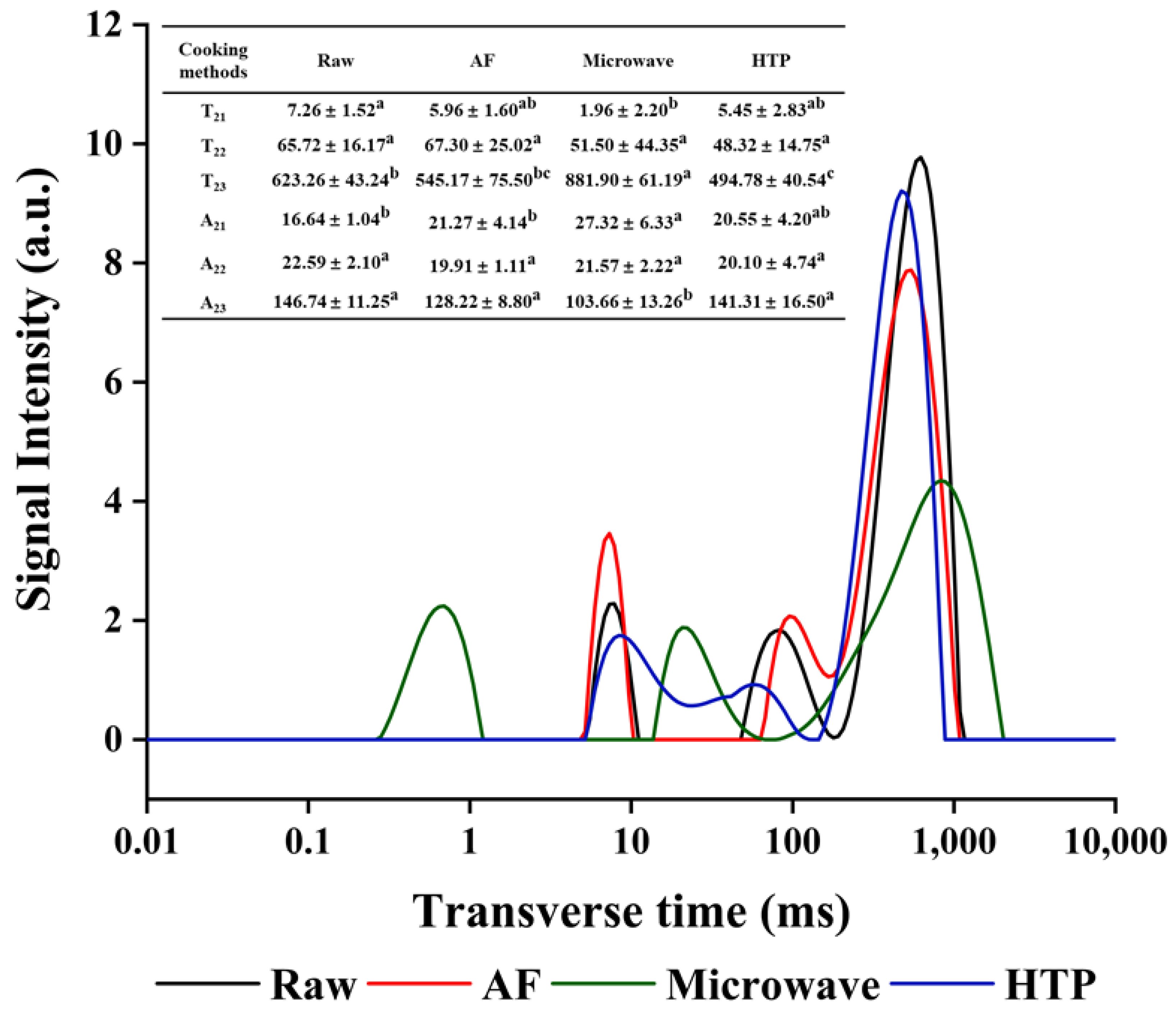 Foods 10 02786 g001 Foods 10 02786 g001