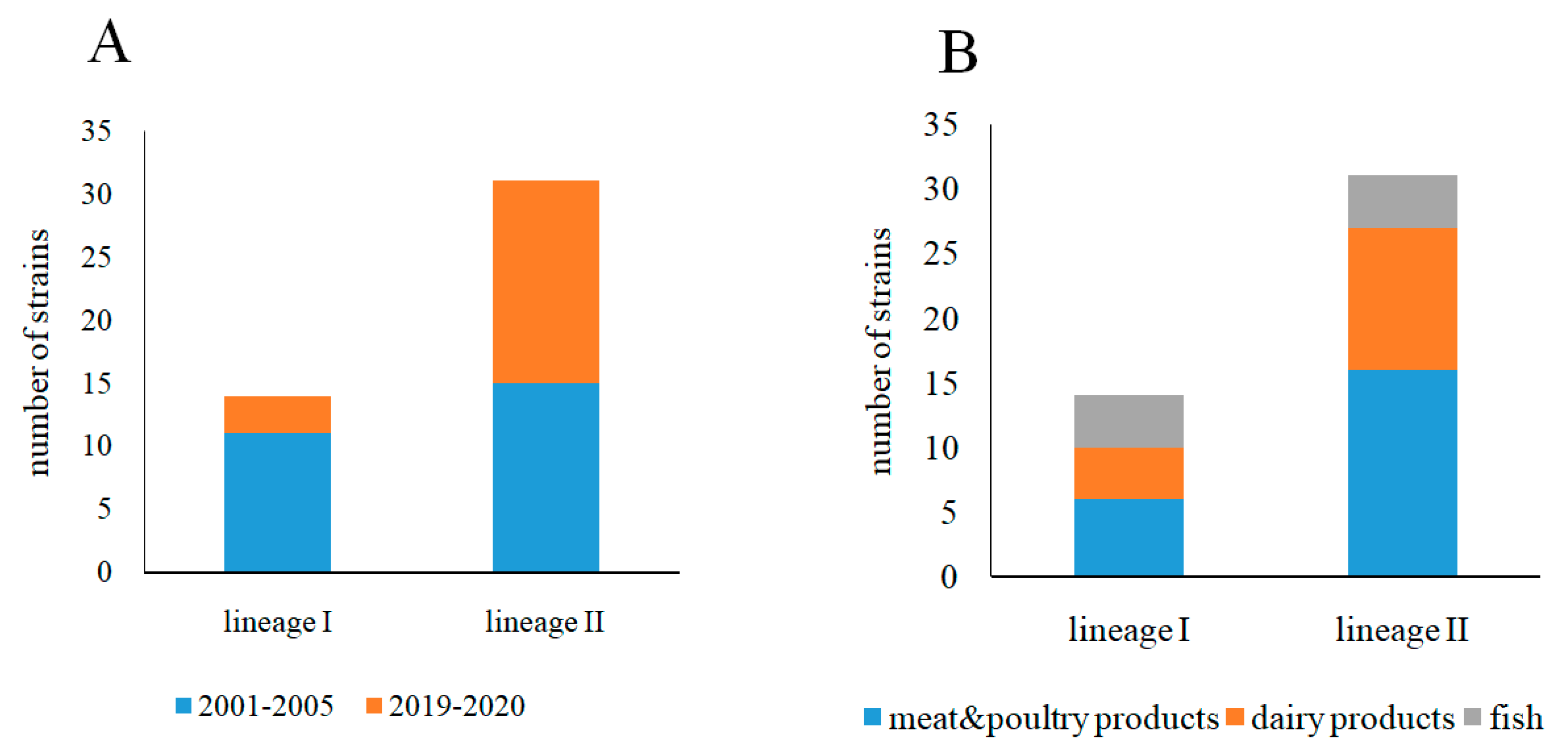 Foods 10 02790 g002 550