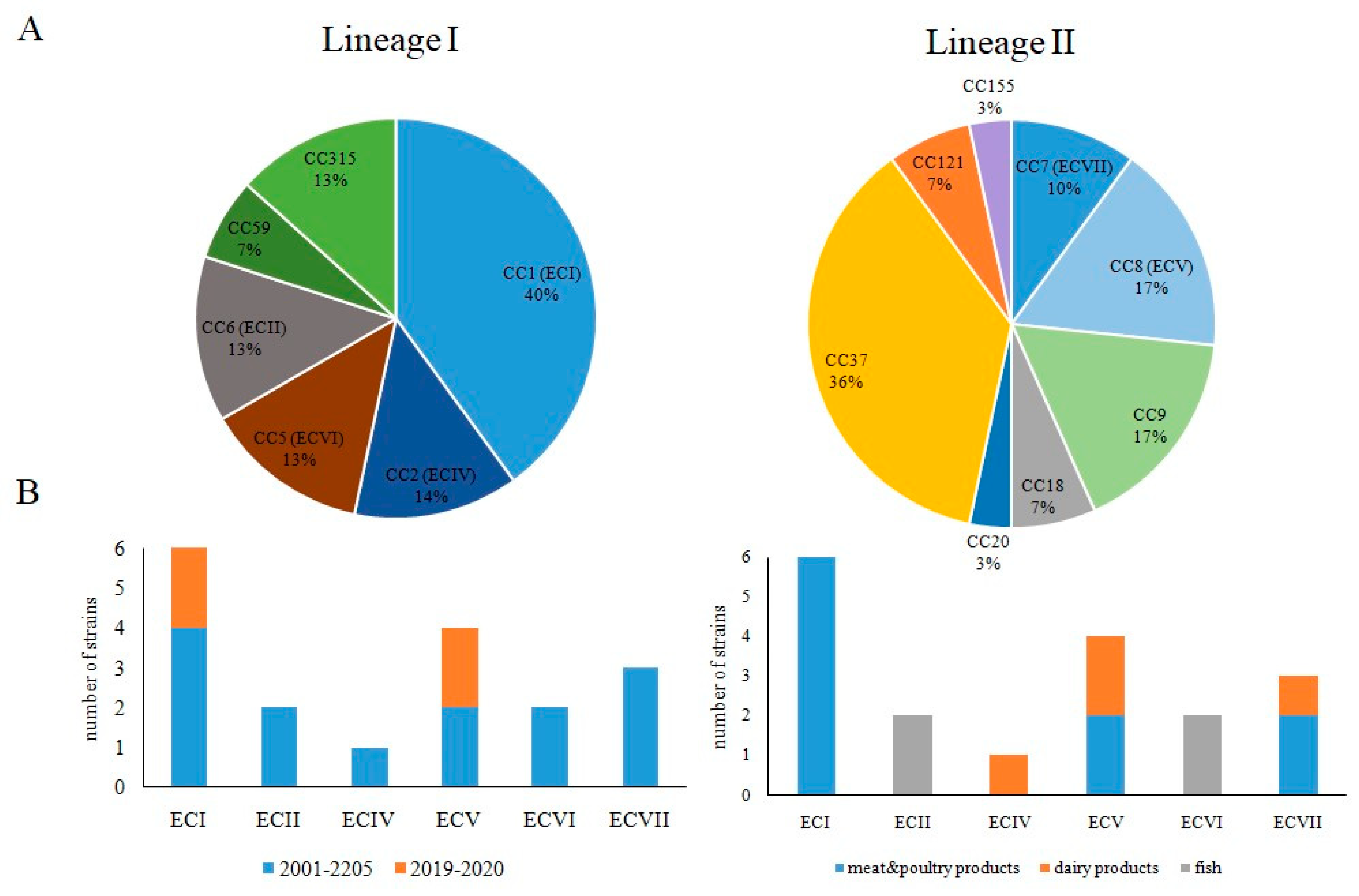 Foods 10 02790 g004 550