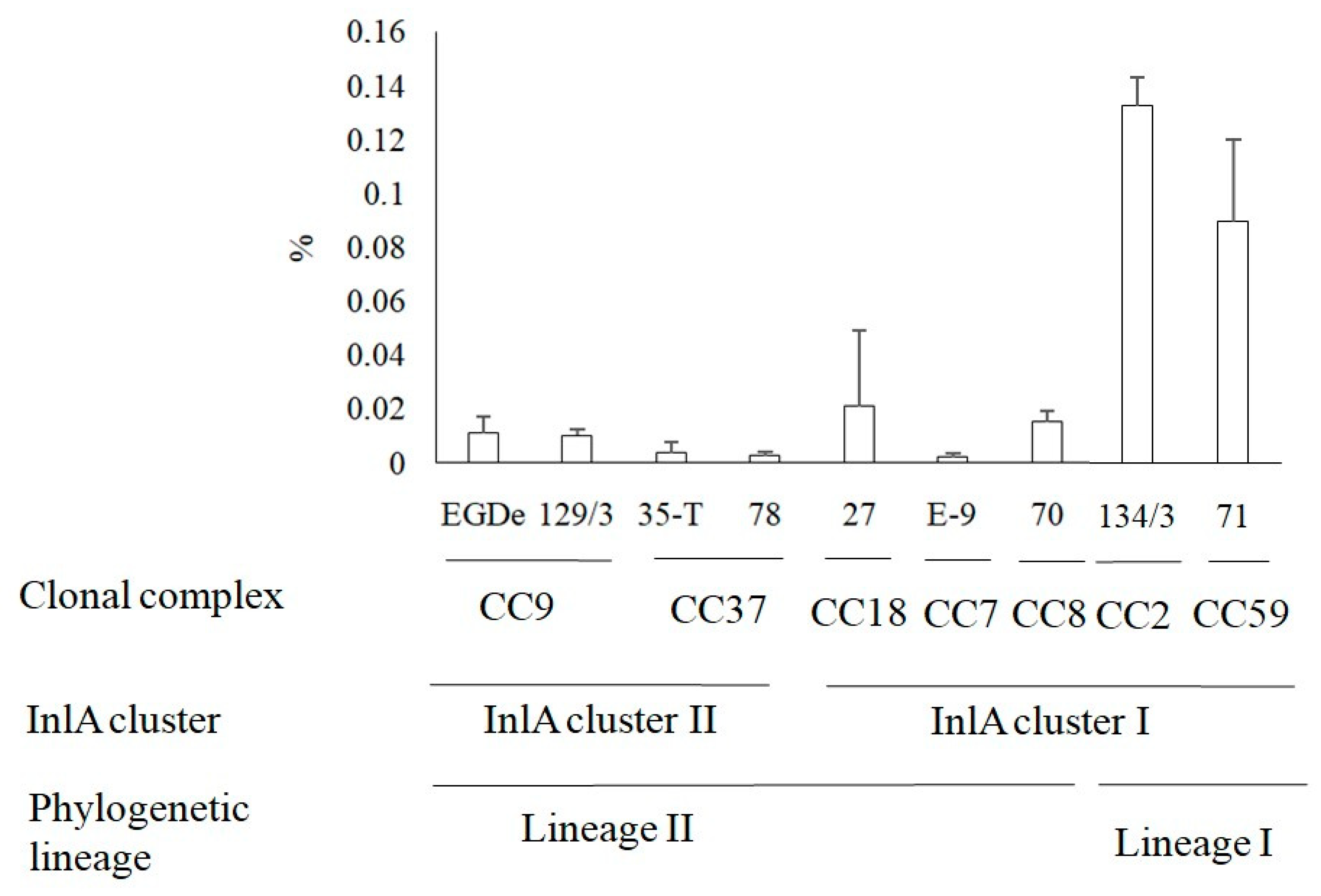 Foods 10 02790 g006 550
