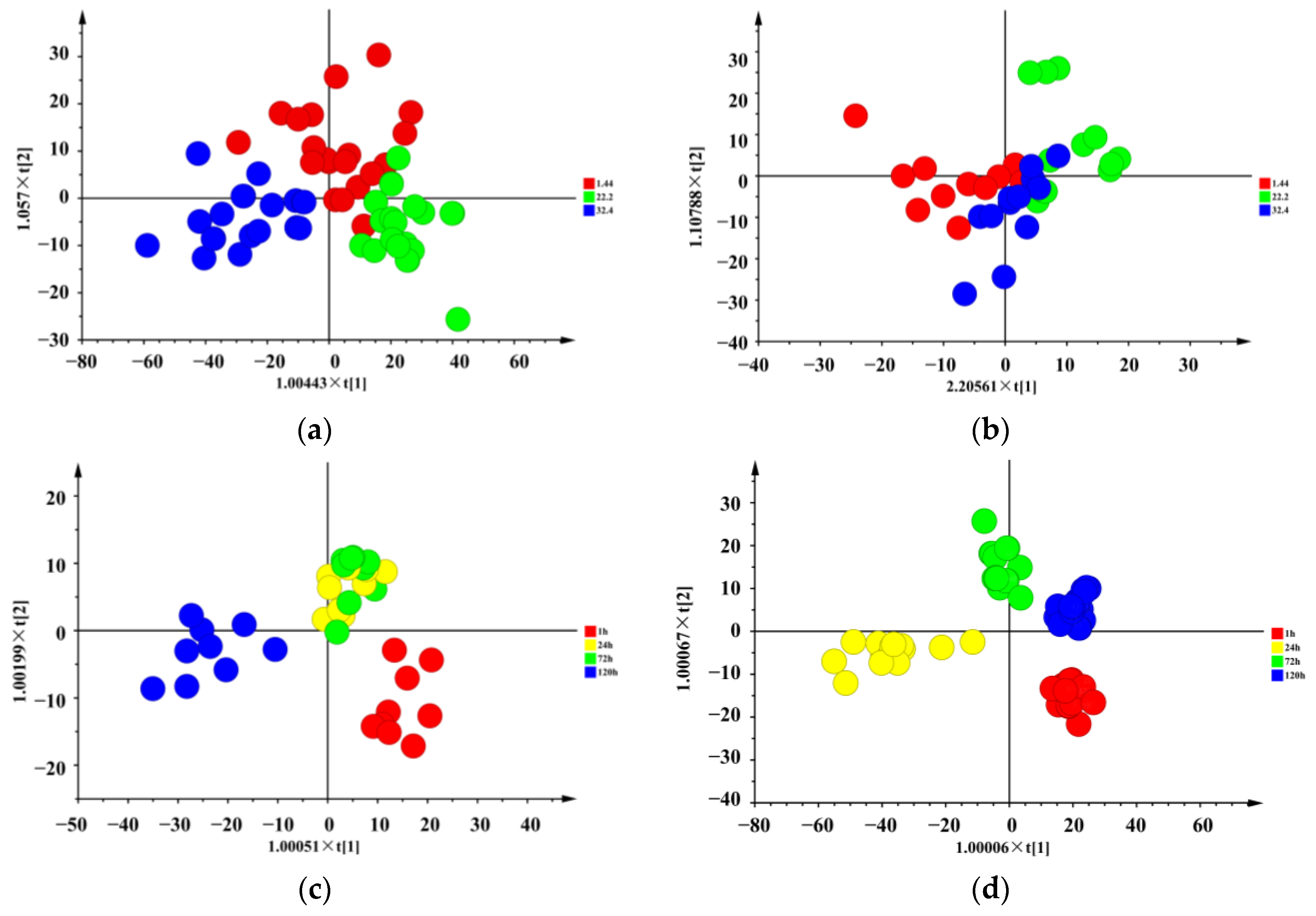 Foods 10 02792 g001 550