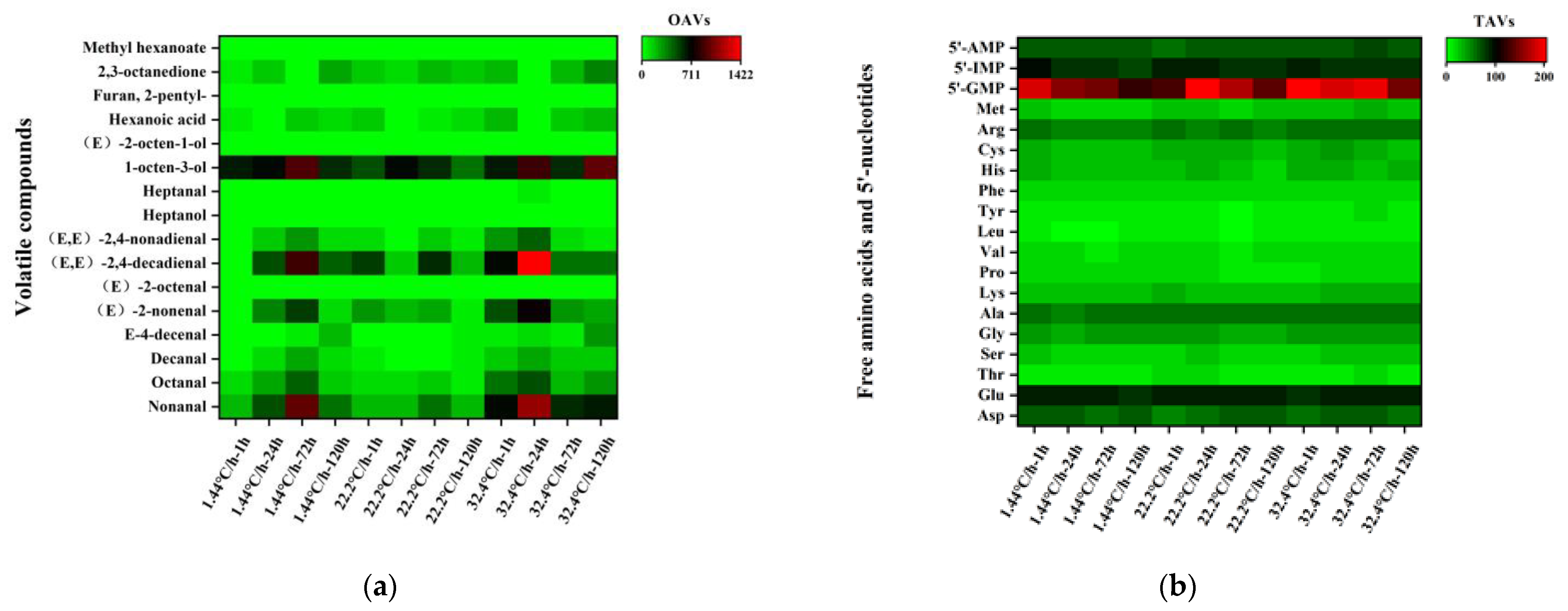 Foods 10 02792 g002 550