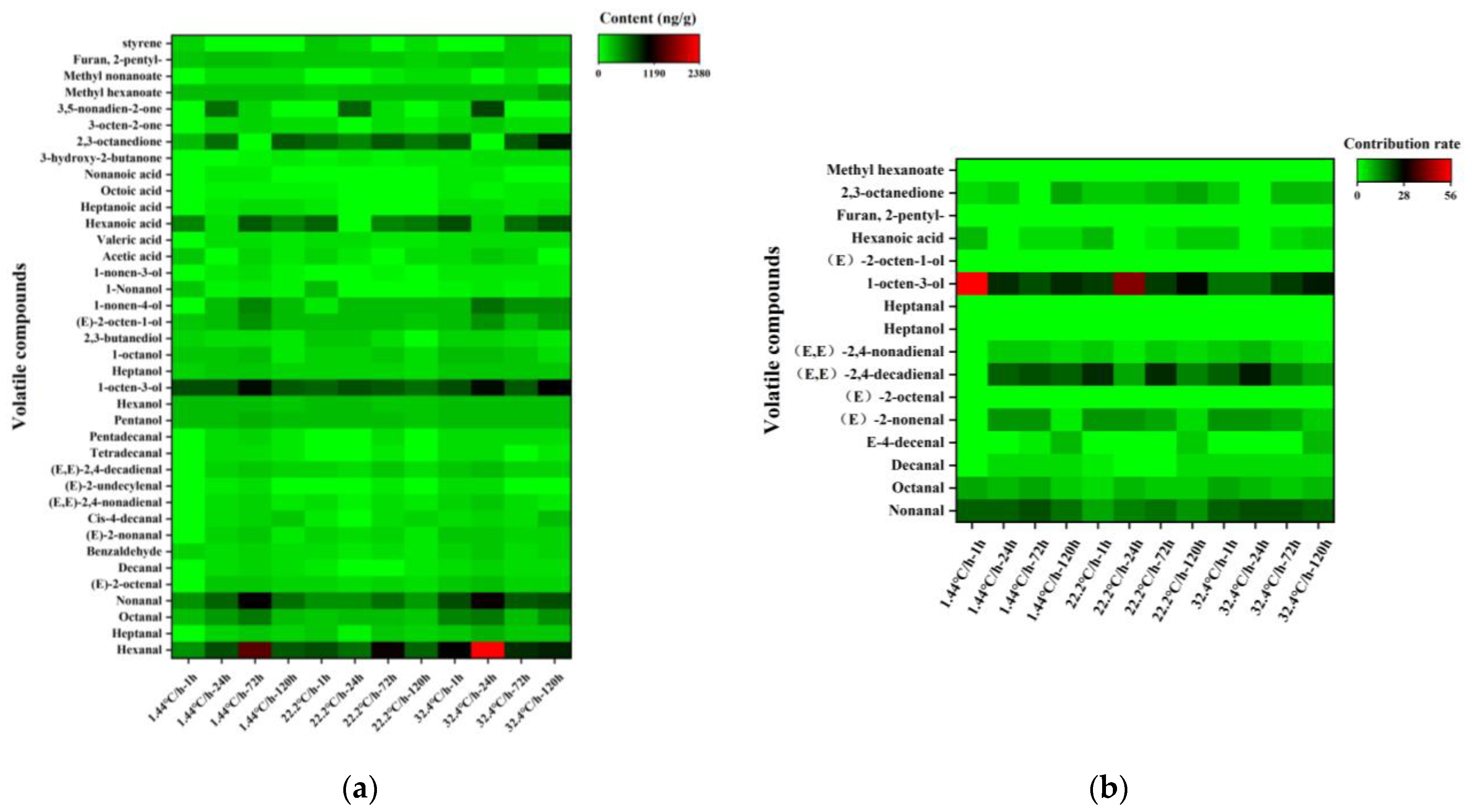 Foods 10 02792 g003 550