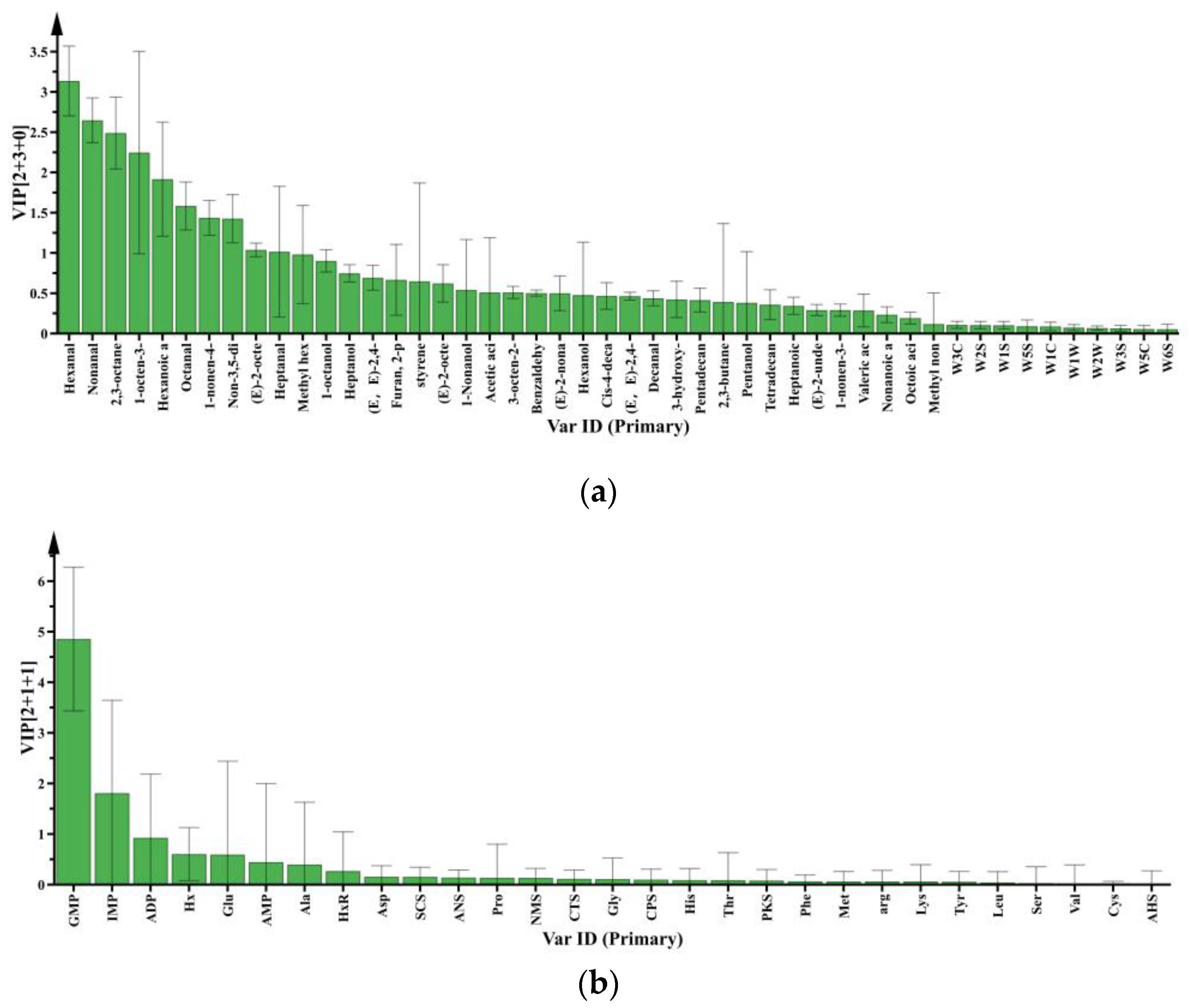 Foods 10 02792 g004a 550