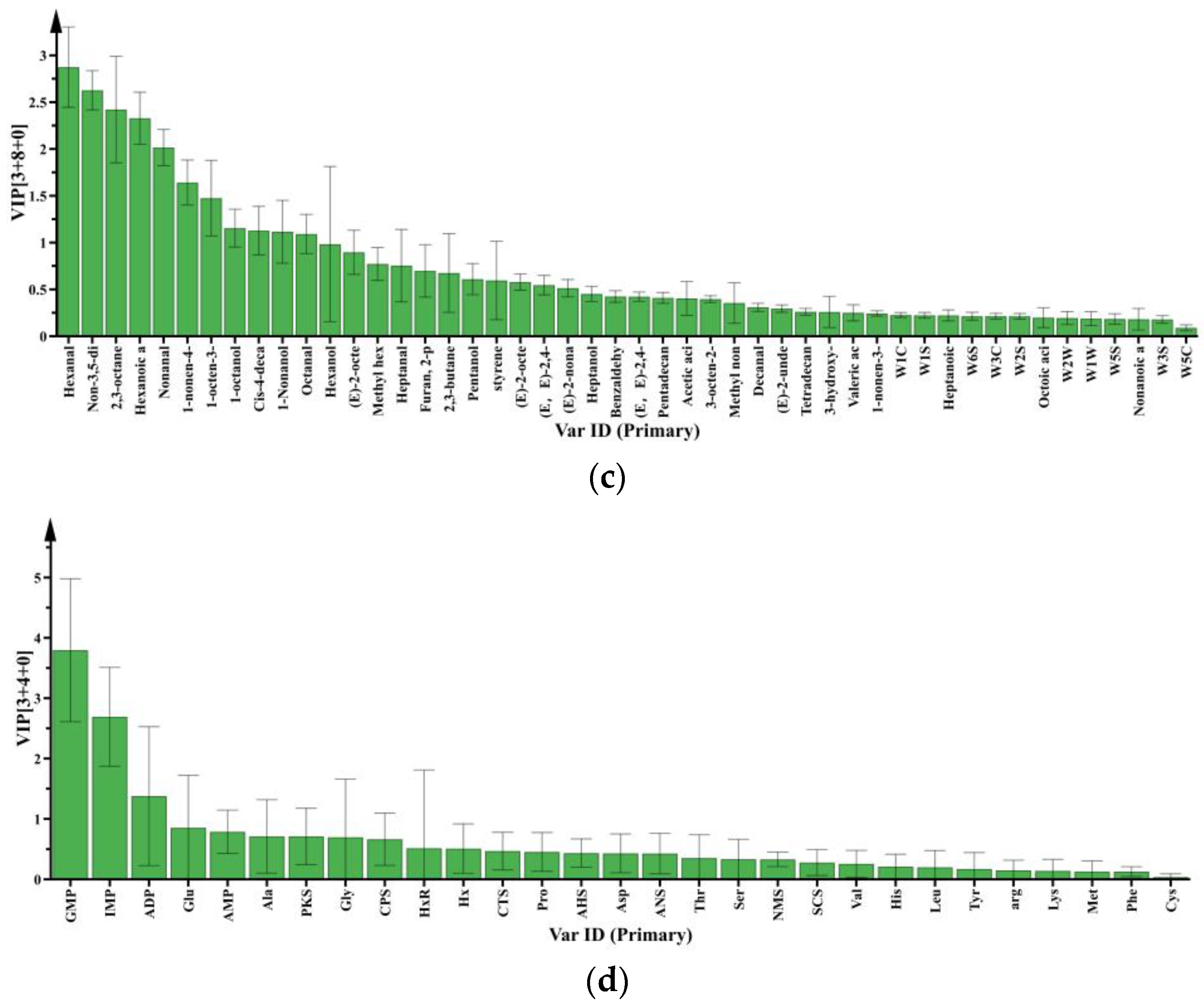 Foods 10 02792 g004b 550