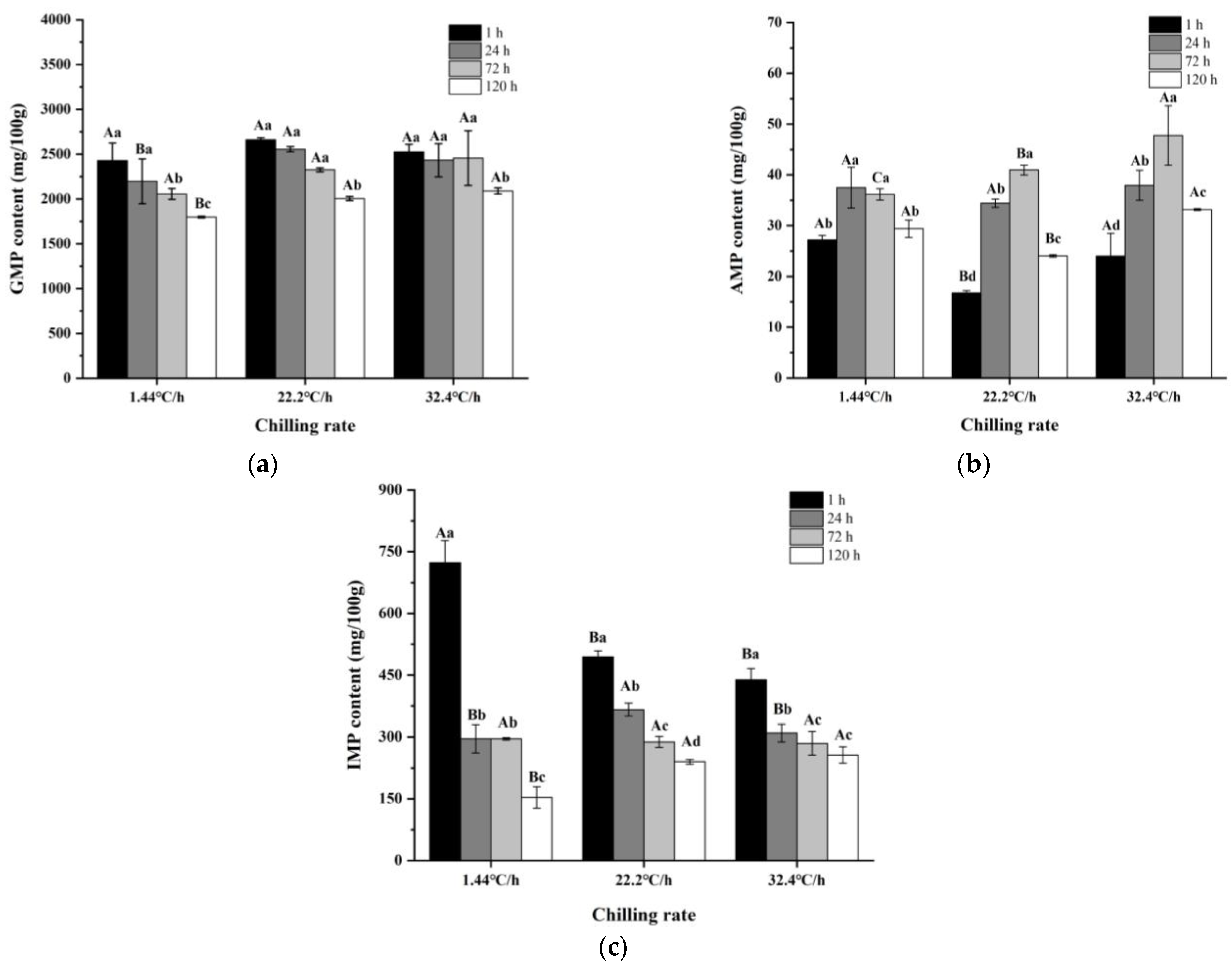 Foods 10 02792 g005 550