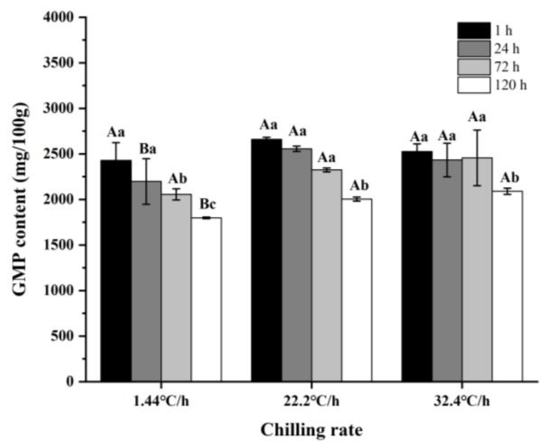 Foods 10 02792 g006 550