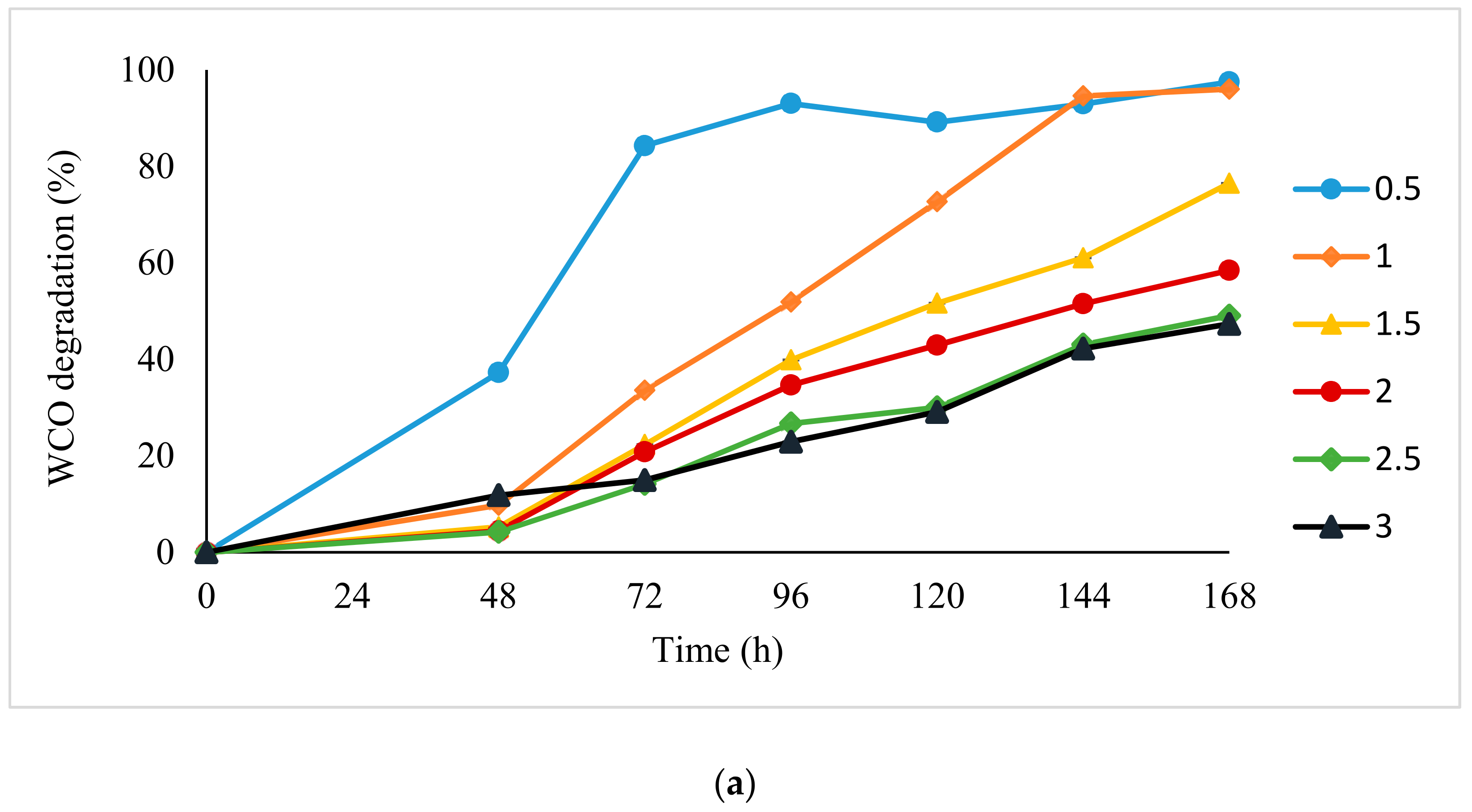 Foods 10 02801 g001a Foods 10 02801 g001a