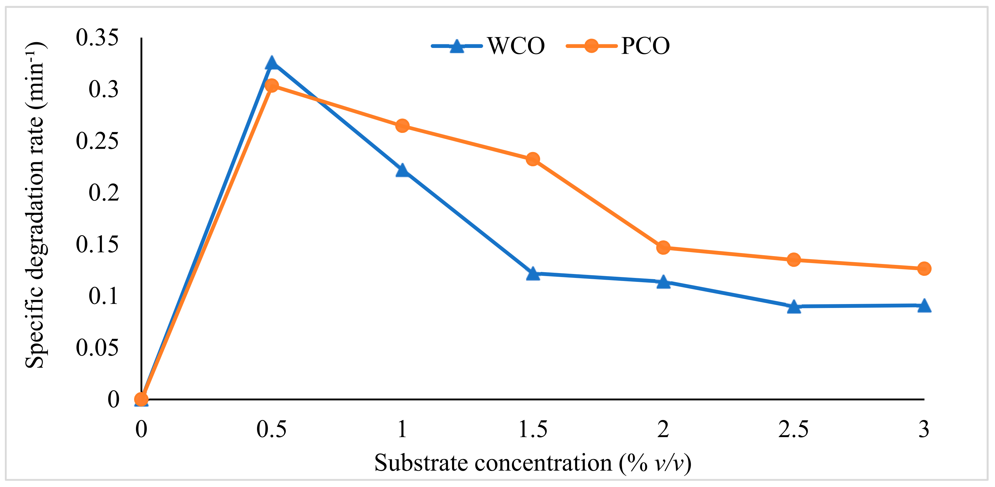 Foods 10 02801 g002 Foods 10 02801 g002