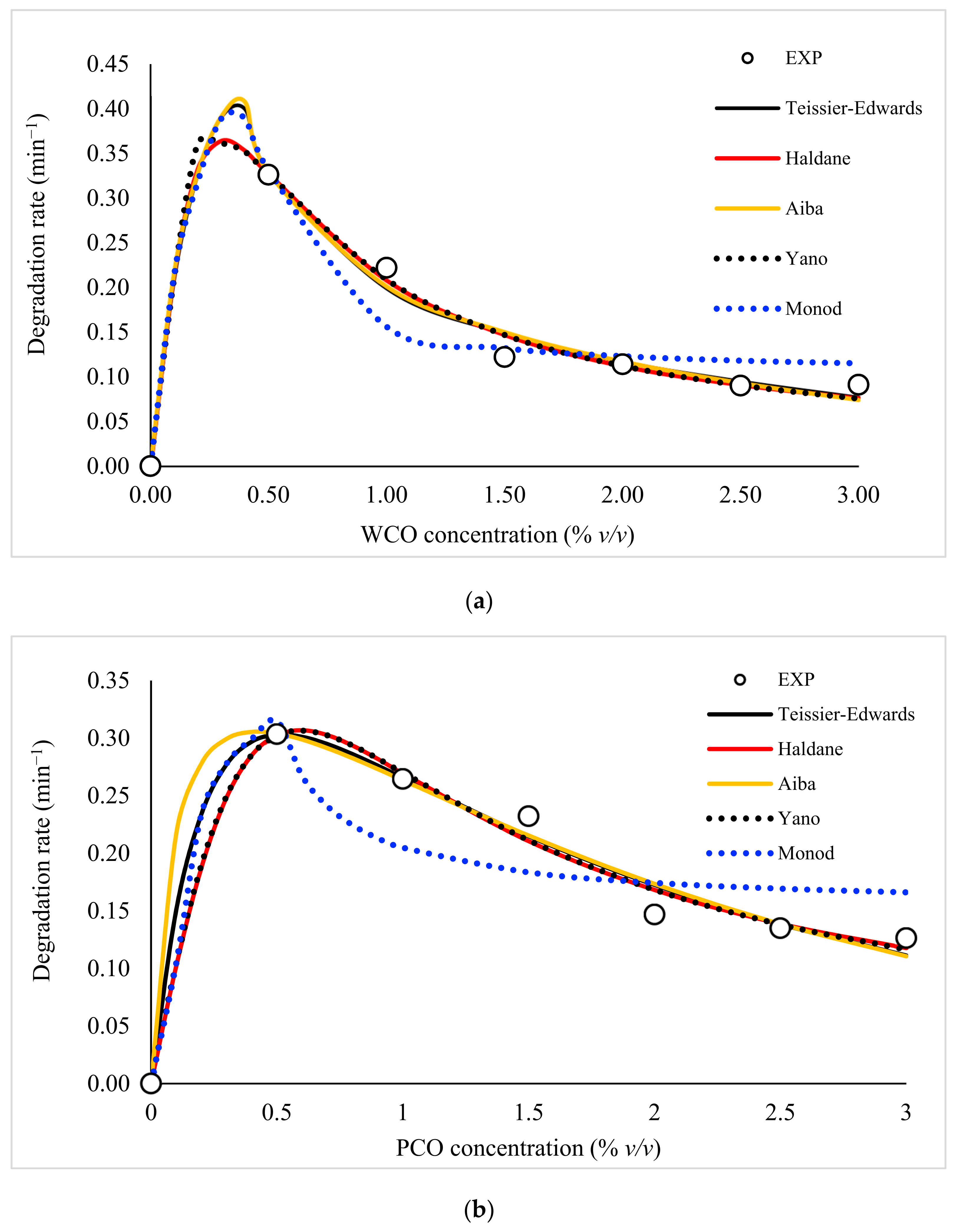 Foods 10 02801 g003 Foods 10 02801 g003