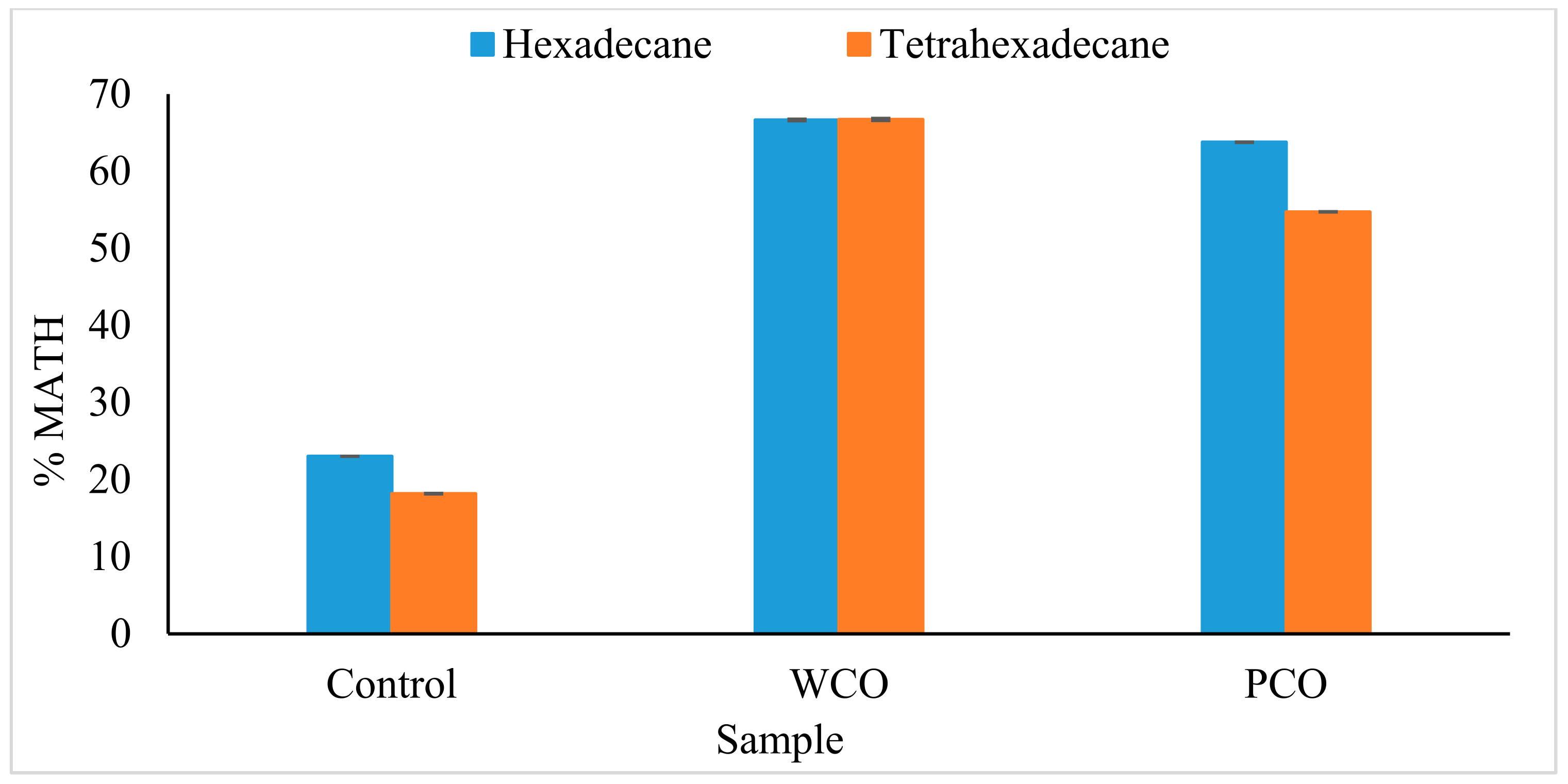 Foods 10 02801 g005 Foods 10 02801 g005