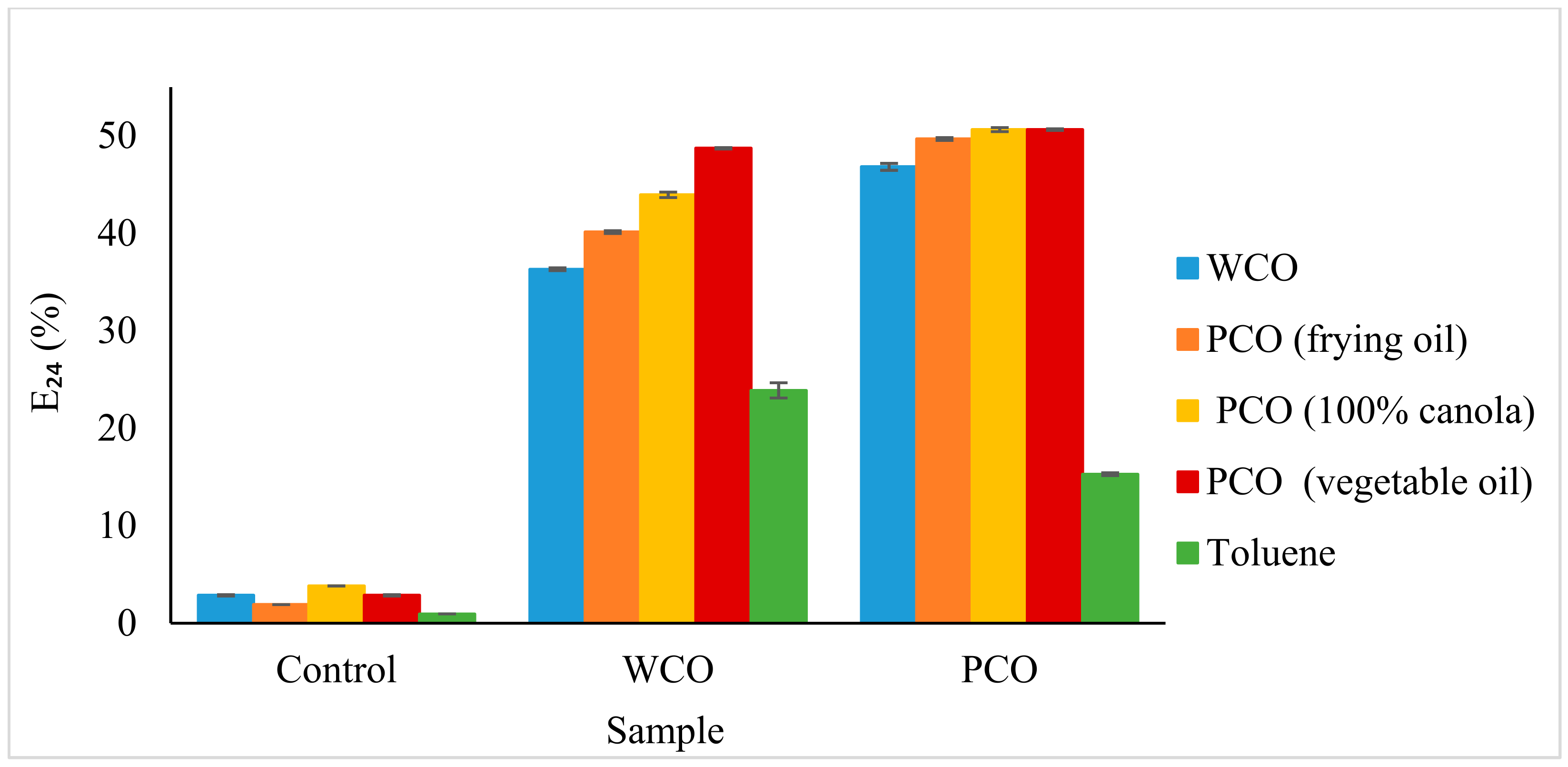 Foods 10 02801 g006 Foods 10 02801 g006