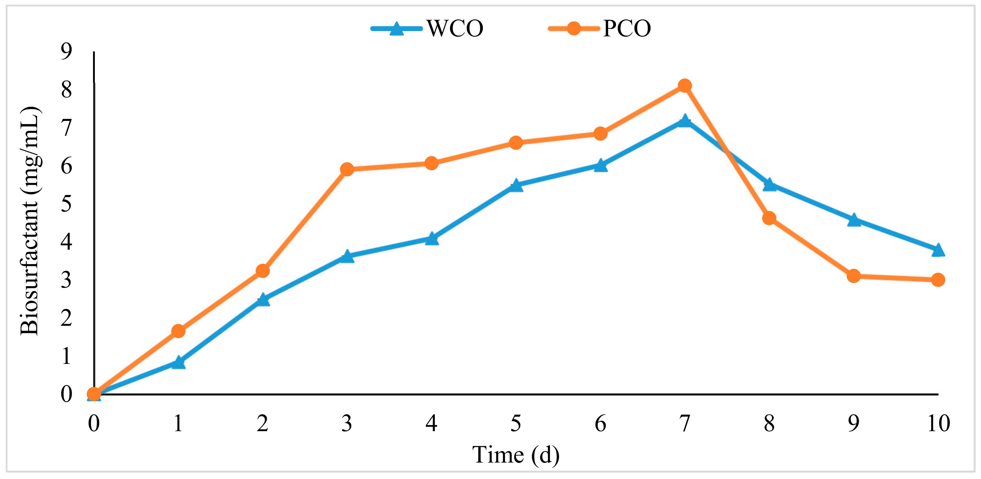 Foods 10 02801 g007 Foods 10 02801 g007