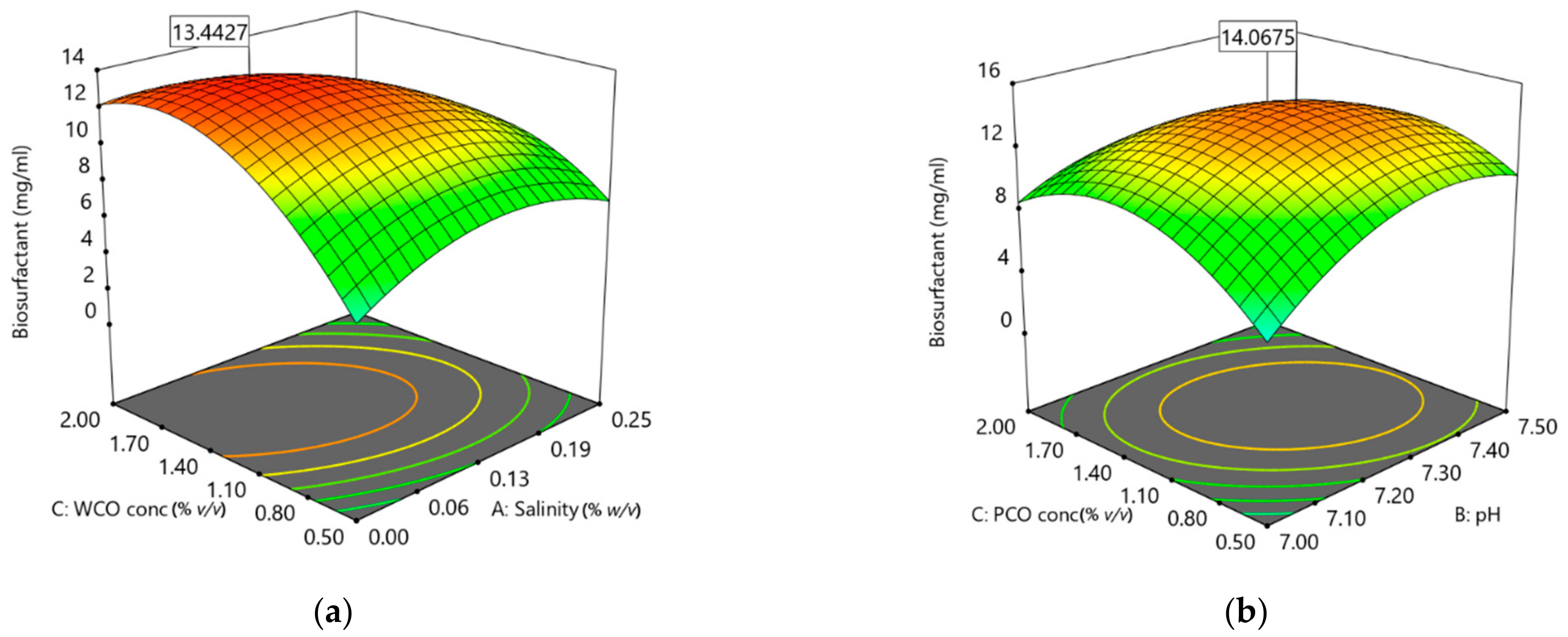 Foods 10 02801 g008 Foods 10 02801 g008