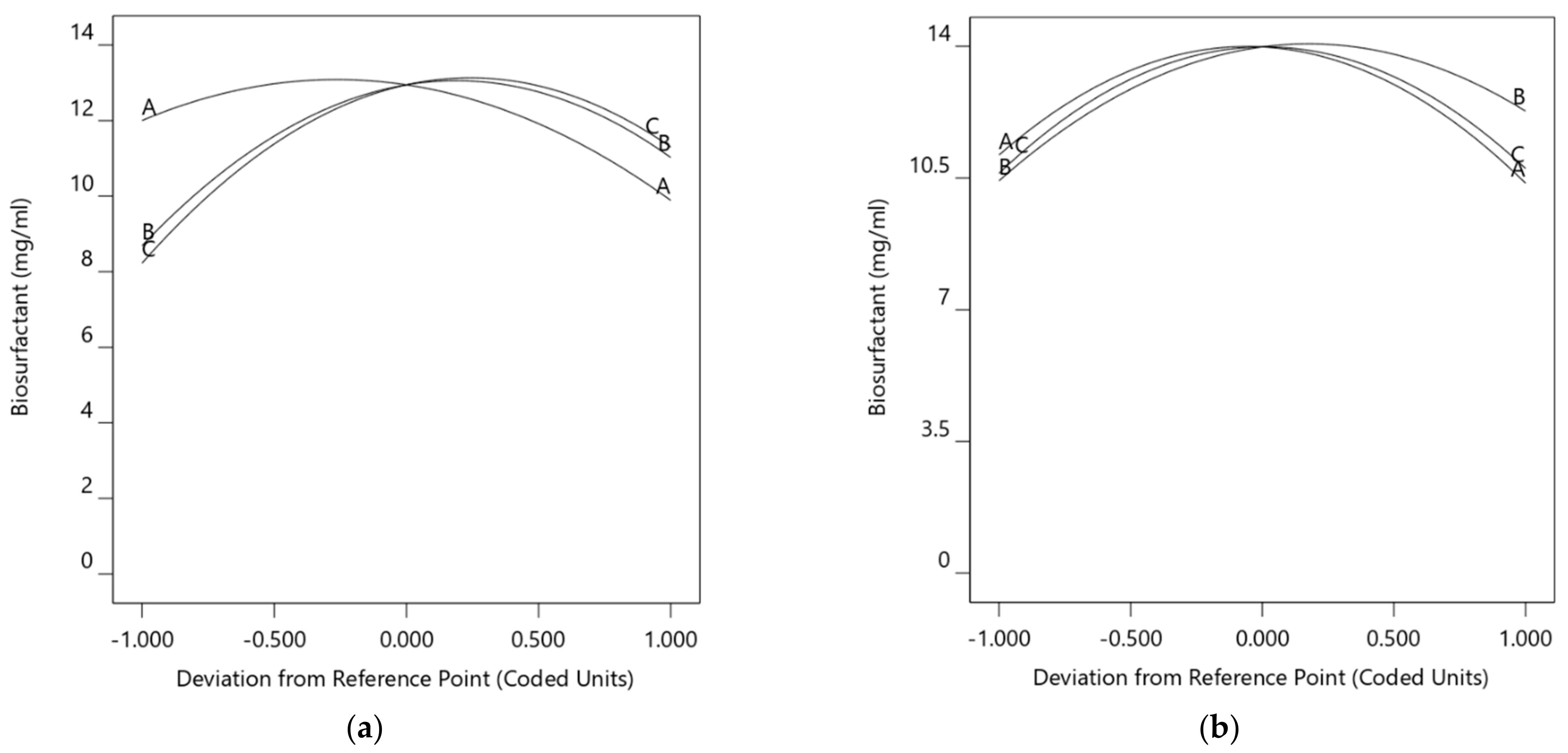 Foods 10 02801 g009 Foods 10 02801 g009