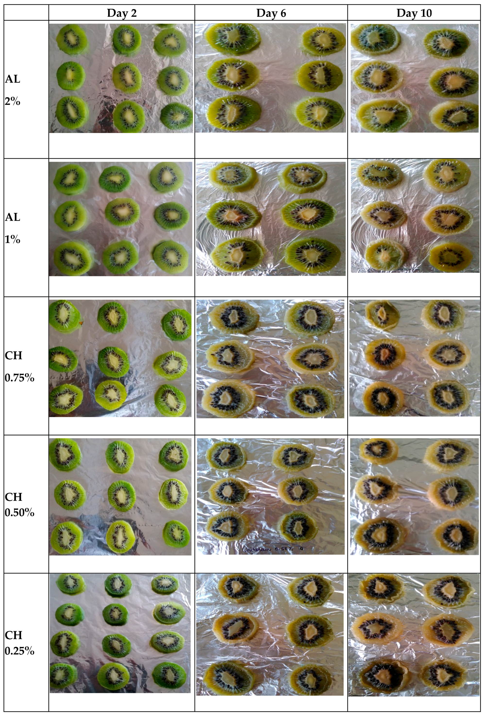 Foods 10 02806 g002b