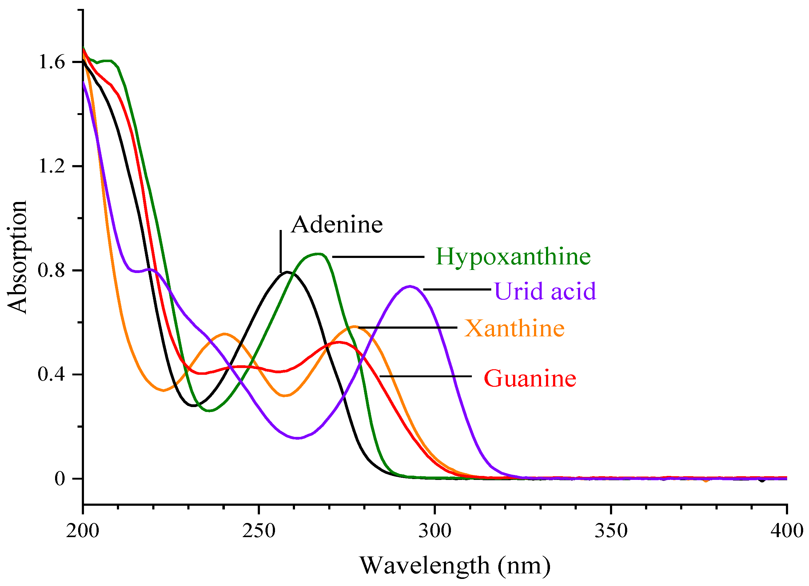 Foods 10 02814 g002 550