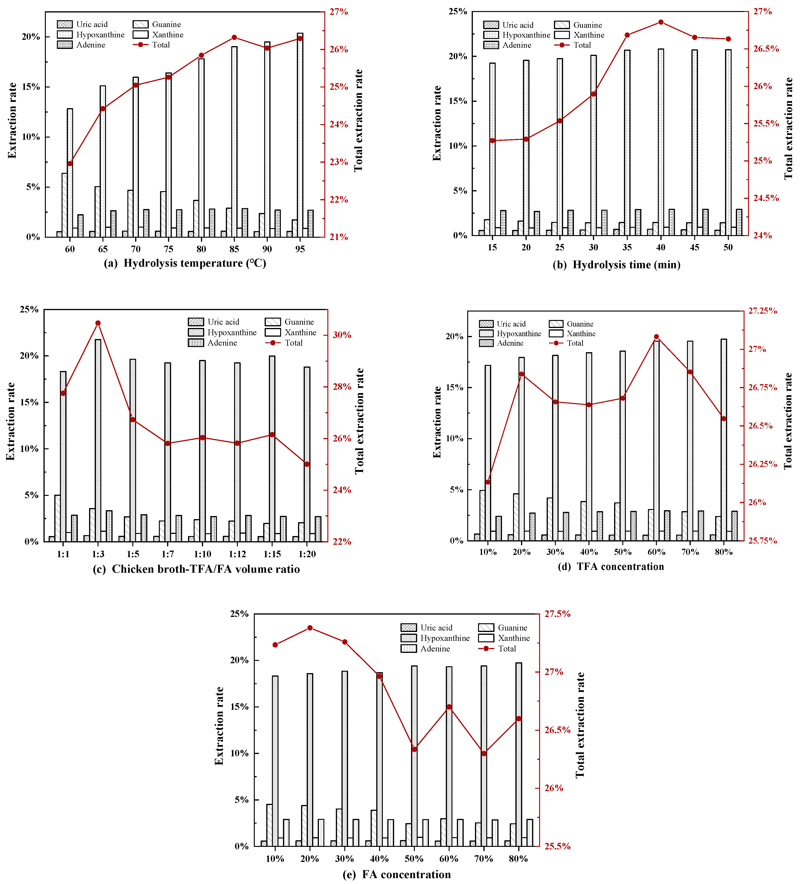 Foods 10 02814 g004 550
